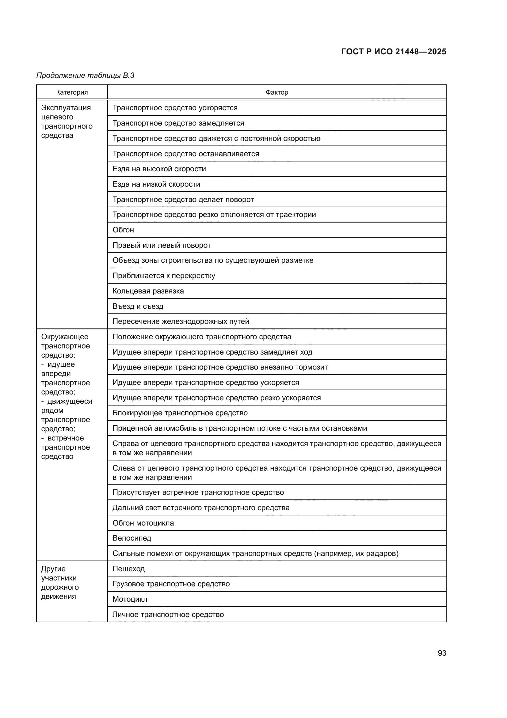 ГОСТ Р ИСО 21448-2025