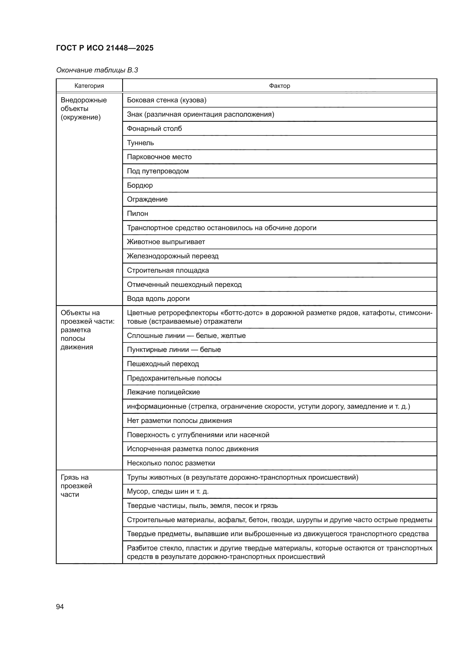 ГОСТ Р ИСО 21448-2025