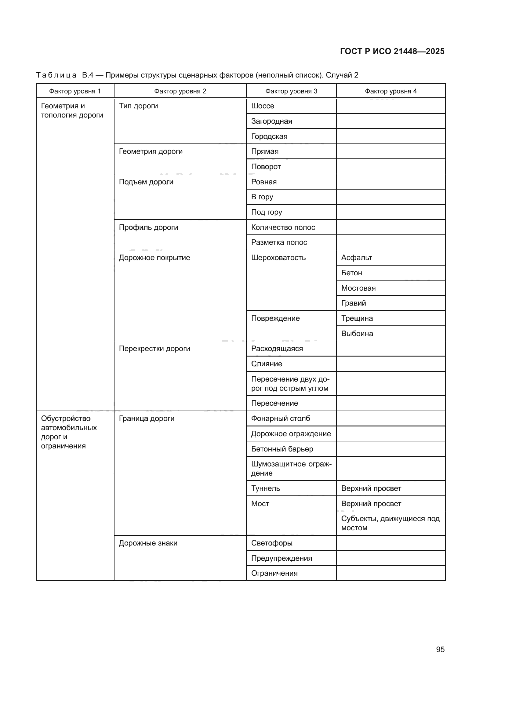 ГОСТ Р ИСО 21448-2025