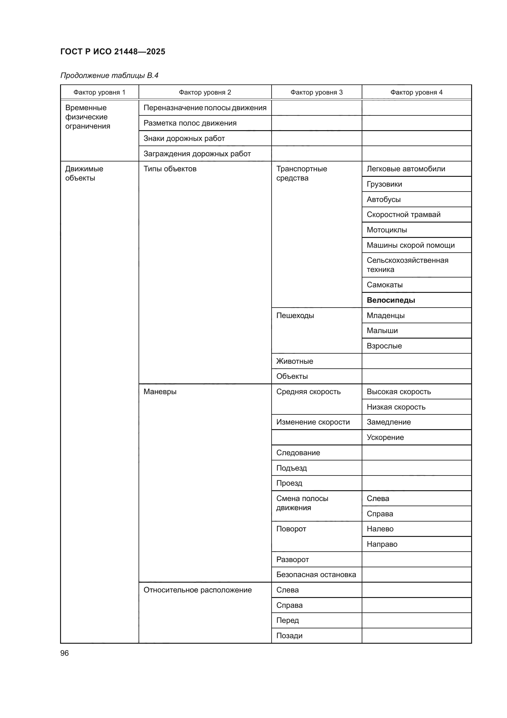 ГОСТ Р ИСО 21448-2025