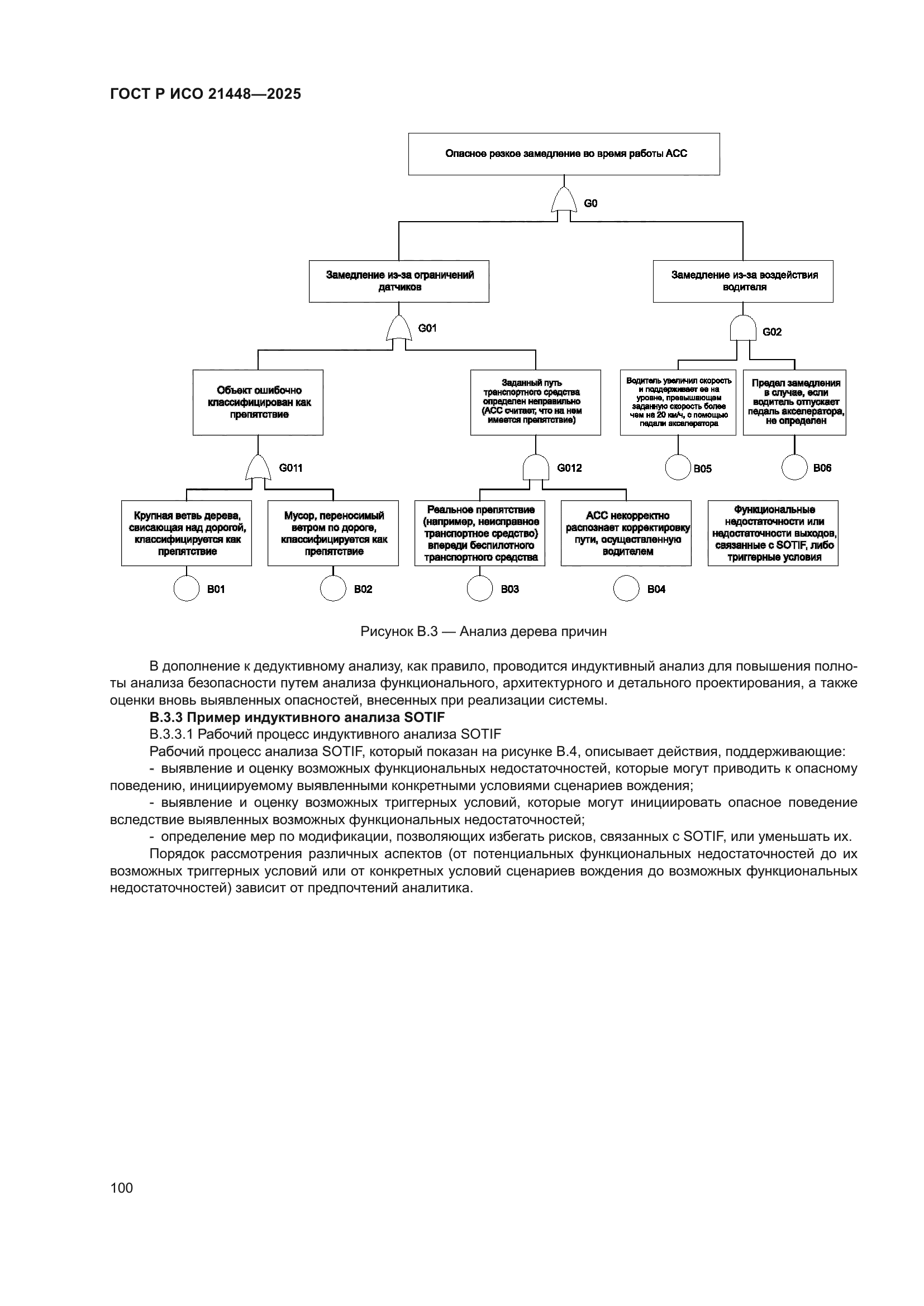ГОСТ Р ИСО 21448-2025