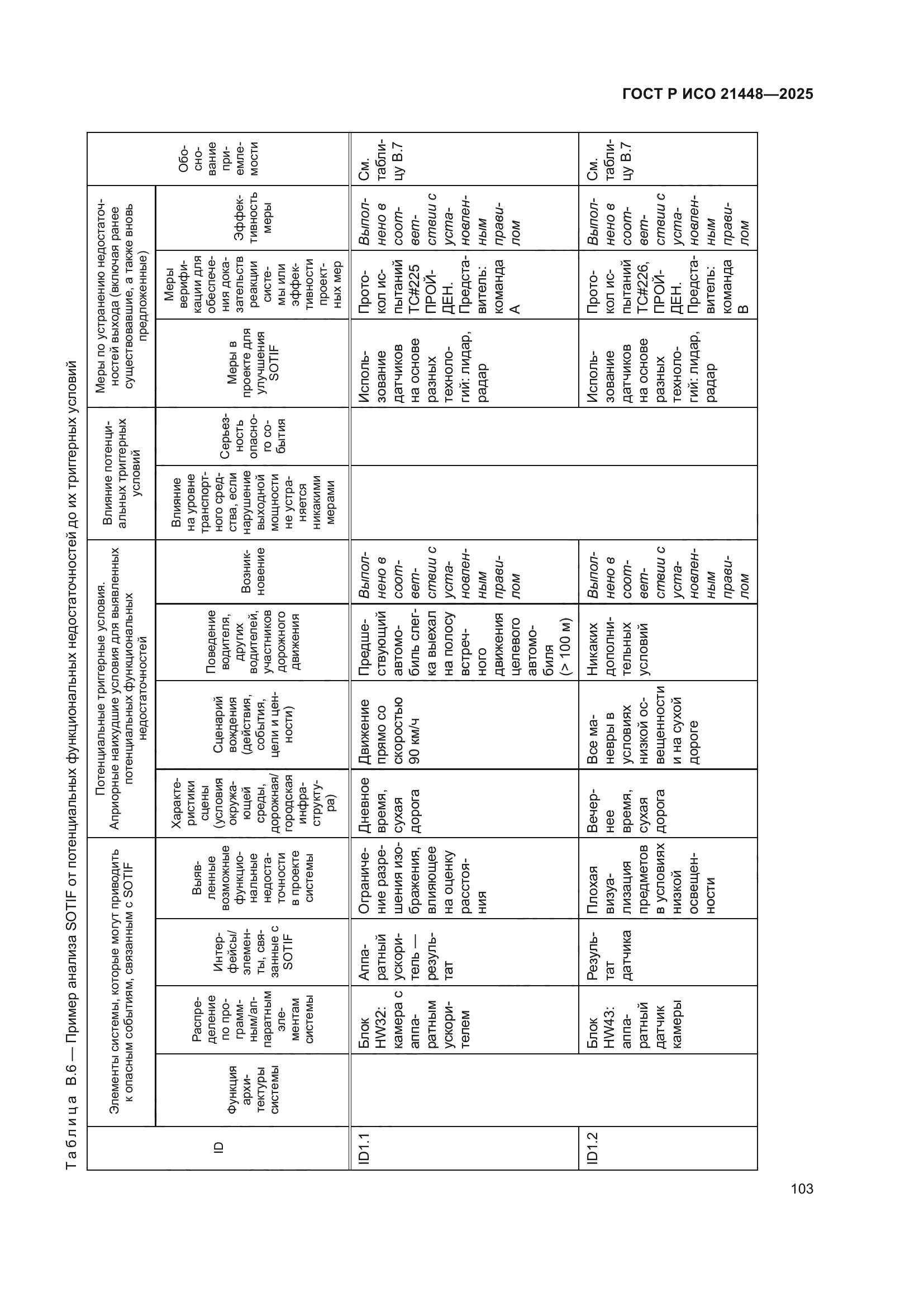 ГОСТ Р ИСО 21448-2025