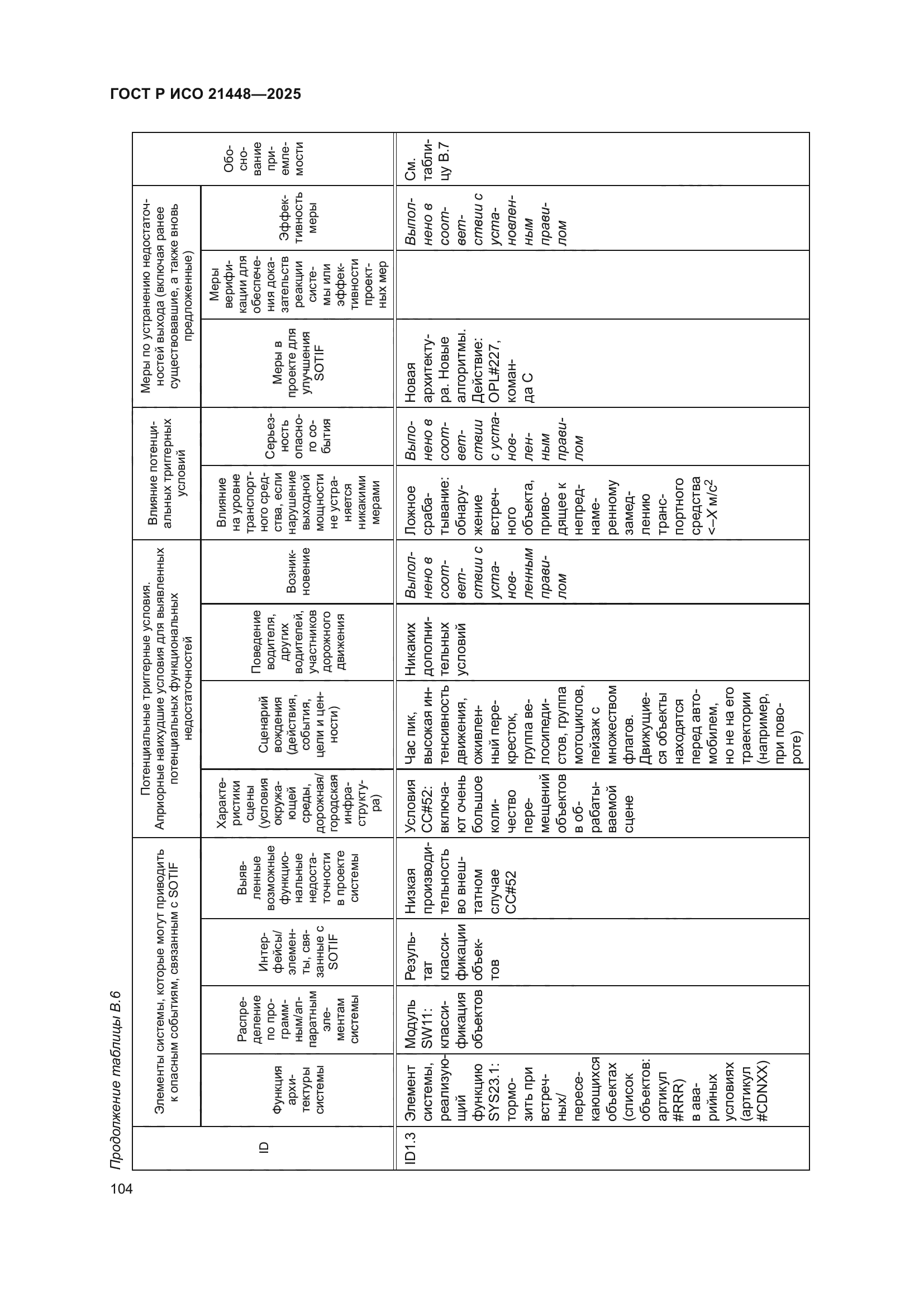 ГОСТ Р ИСО 21448-2025