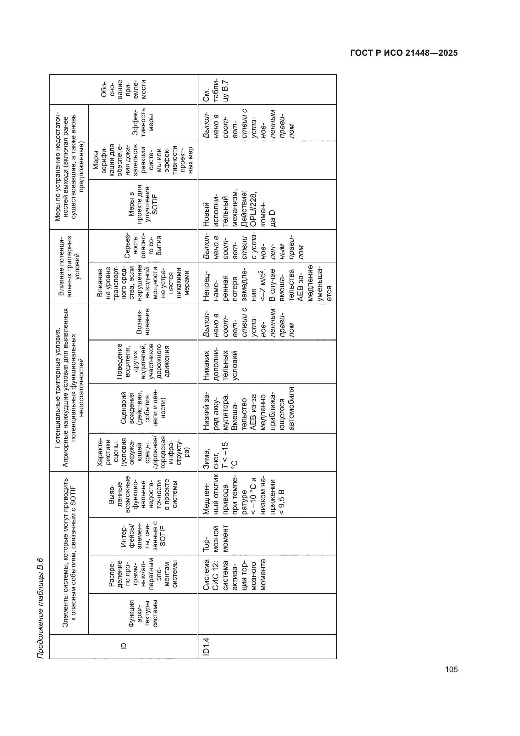 ГОСТ Р ИСО 21448-2025