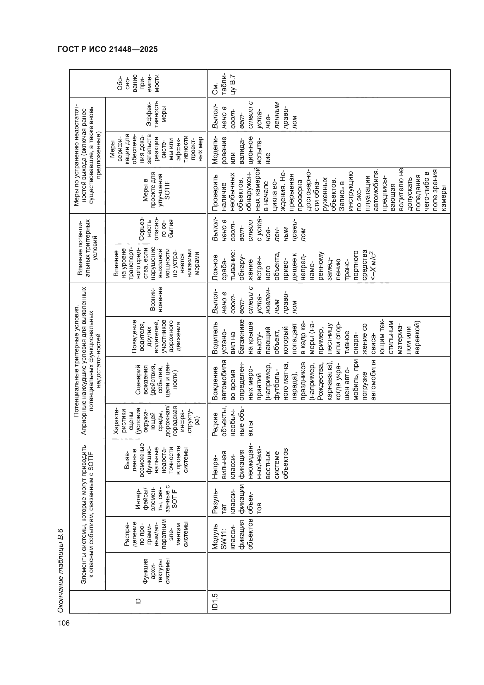 ГОСТ Р ИСО 21448-2025