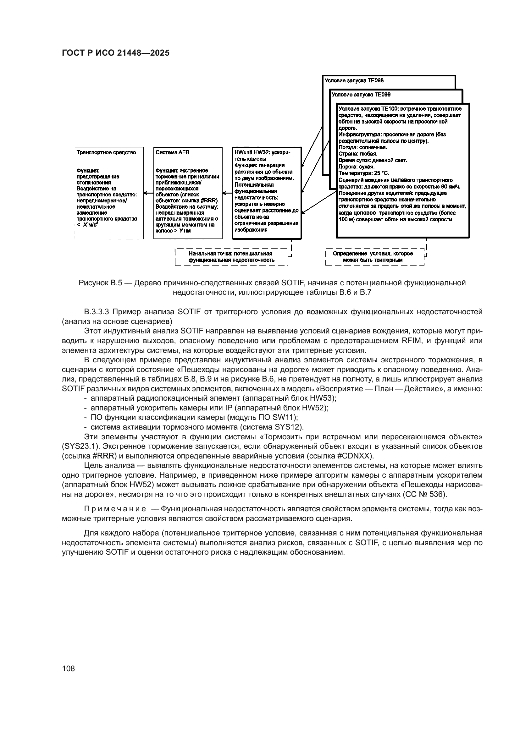 ГОСТ Р ИСО 21448-2025