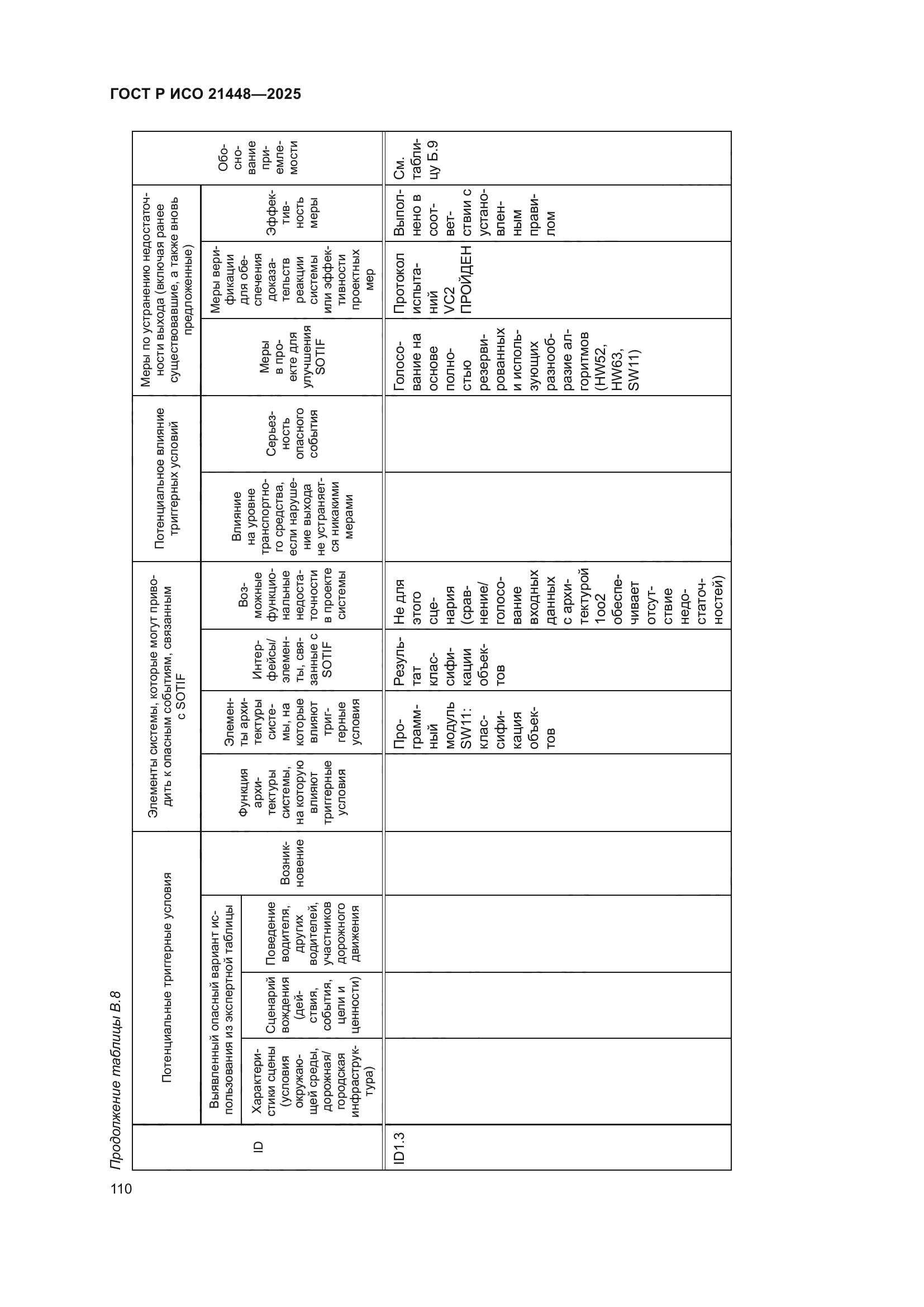 ГОСТ Р ИСО 21448-2025