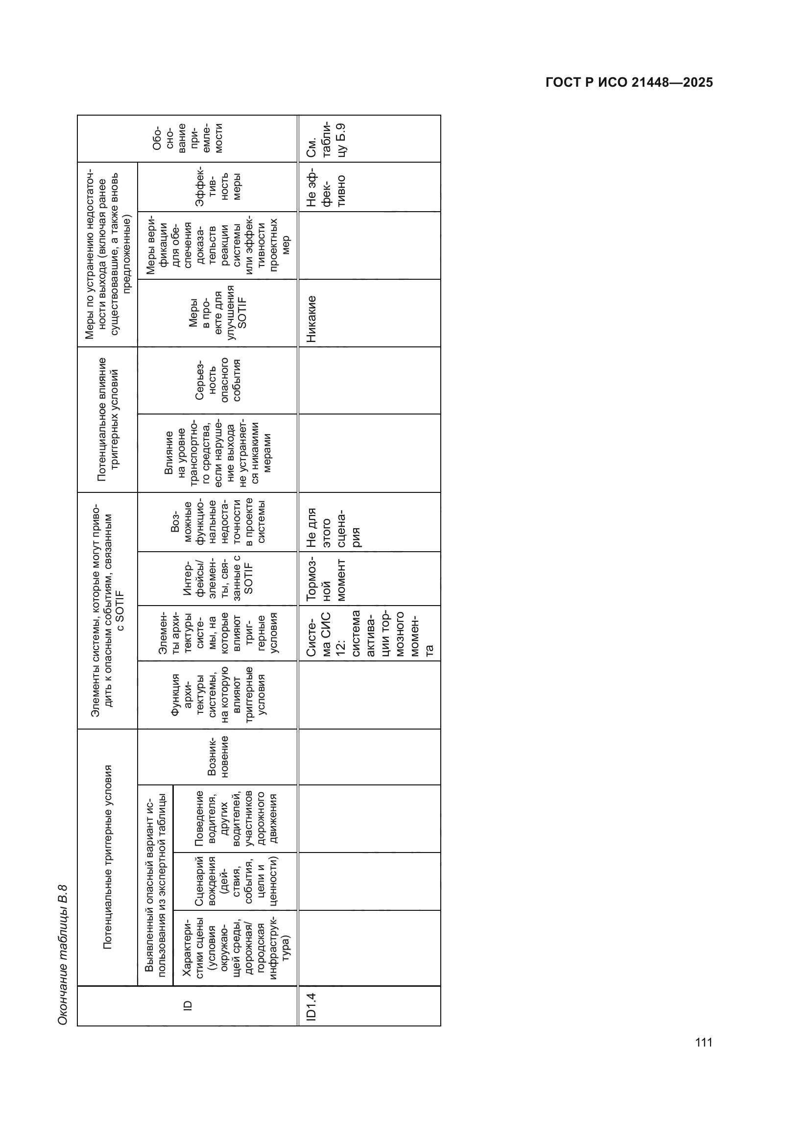 ГОСТ Р ИСО 21448-2025