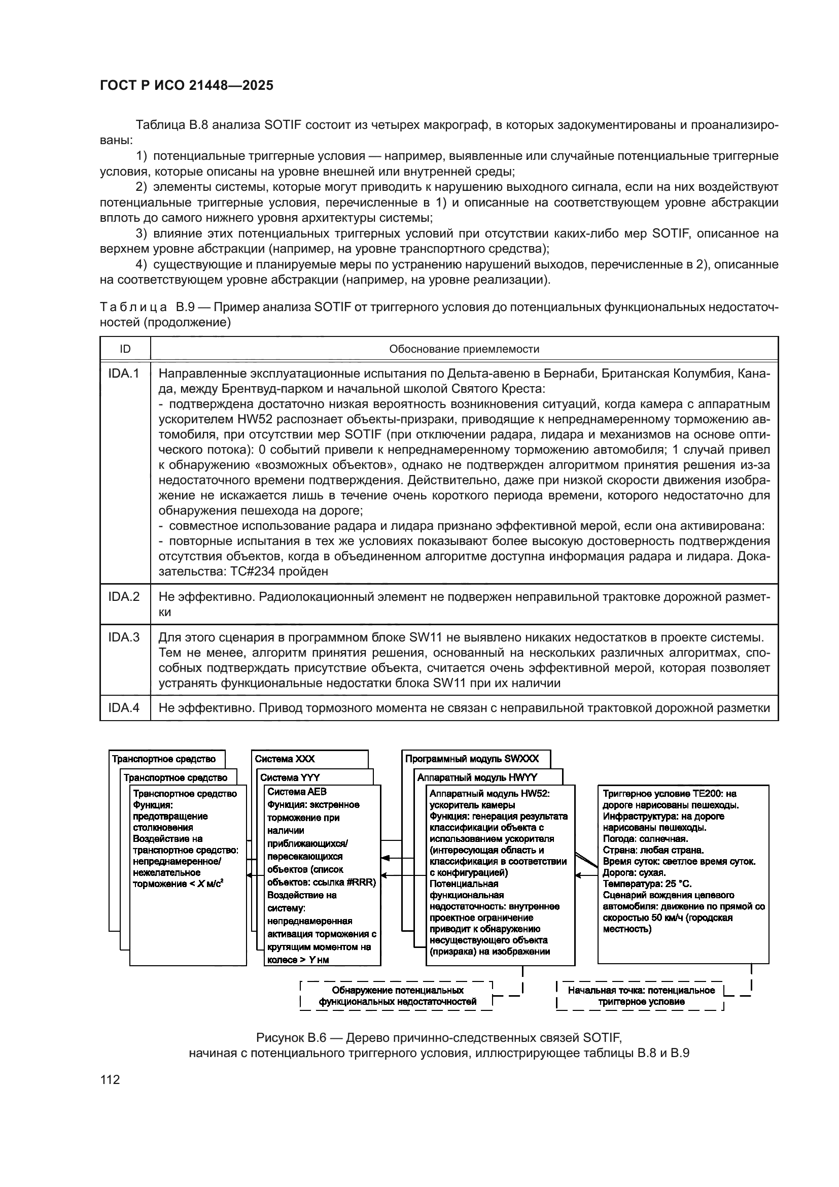 ГОСТ Р ИСО 21448-2025