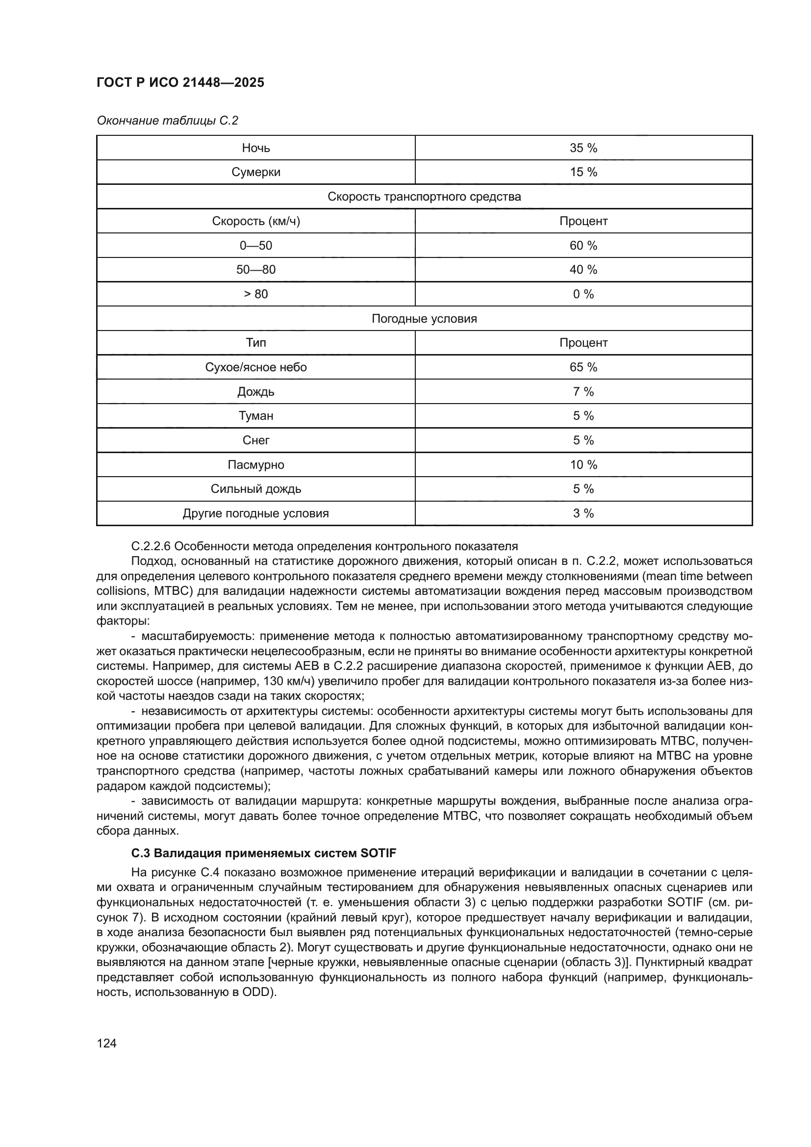 ГОСТ Р ИСО 21448-2025