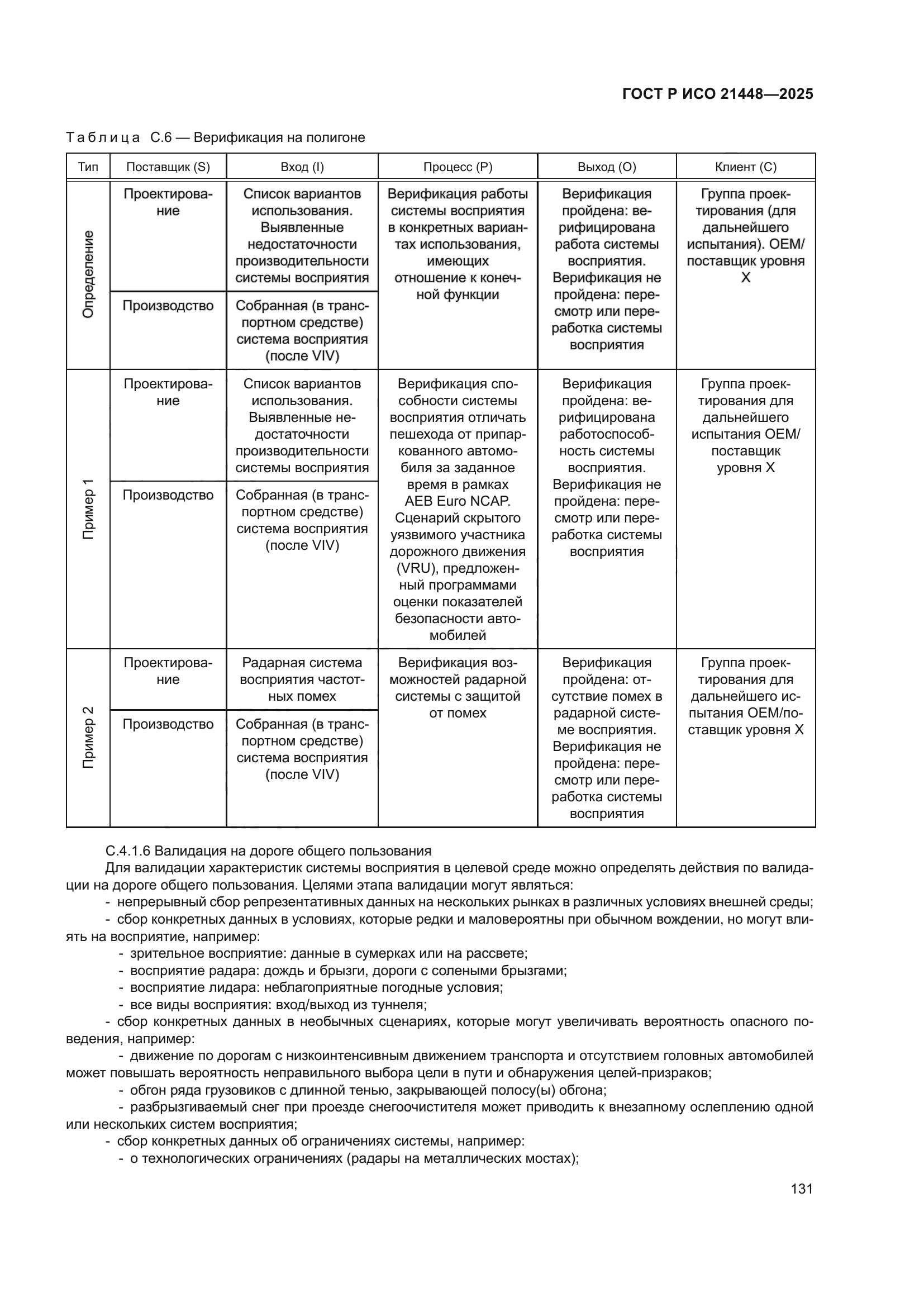 ГОСТ Р ИСО 21448-2025