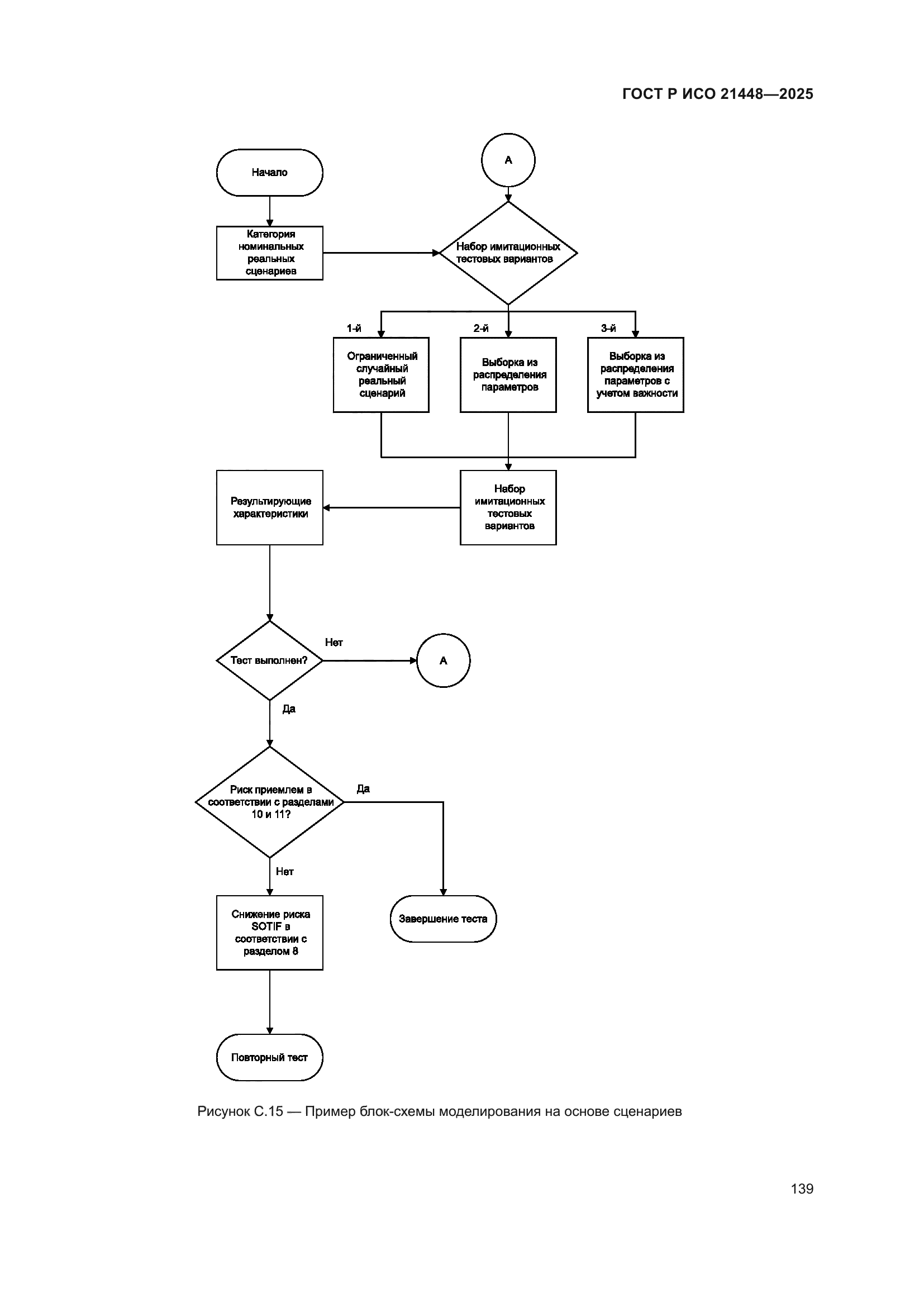 ГОСТ Р ИСО 21448-2025