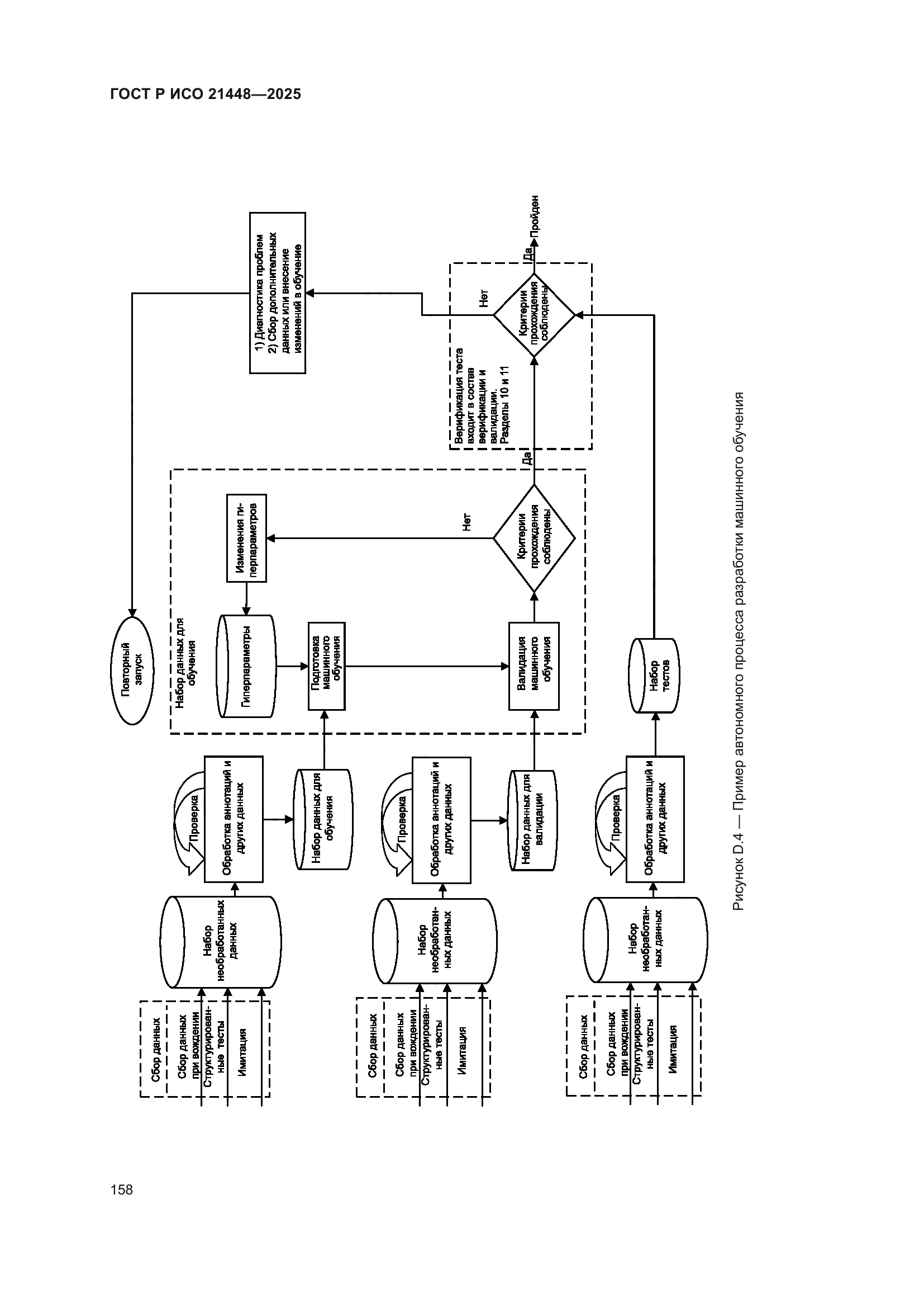 ГОСТ Р ИСО 21448-2025