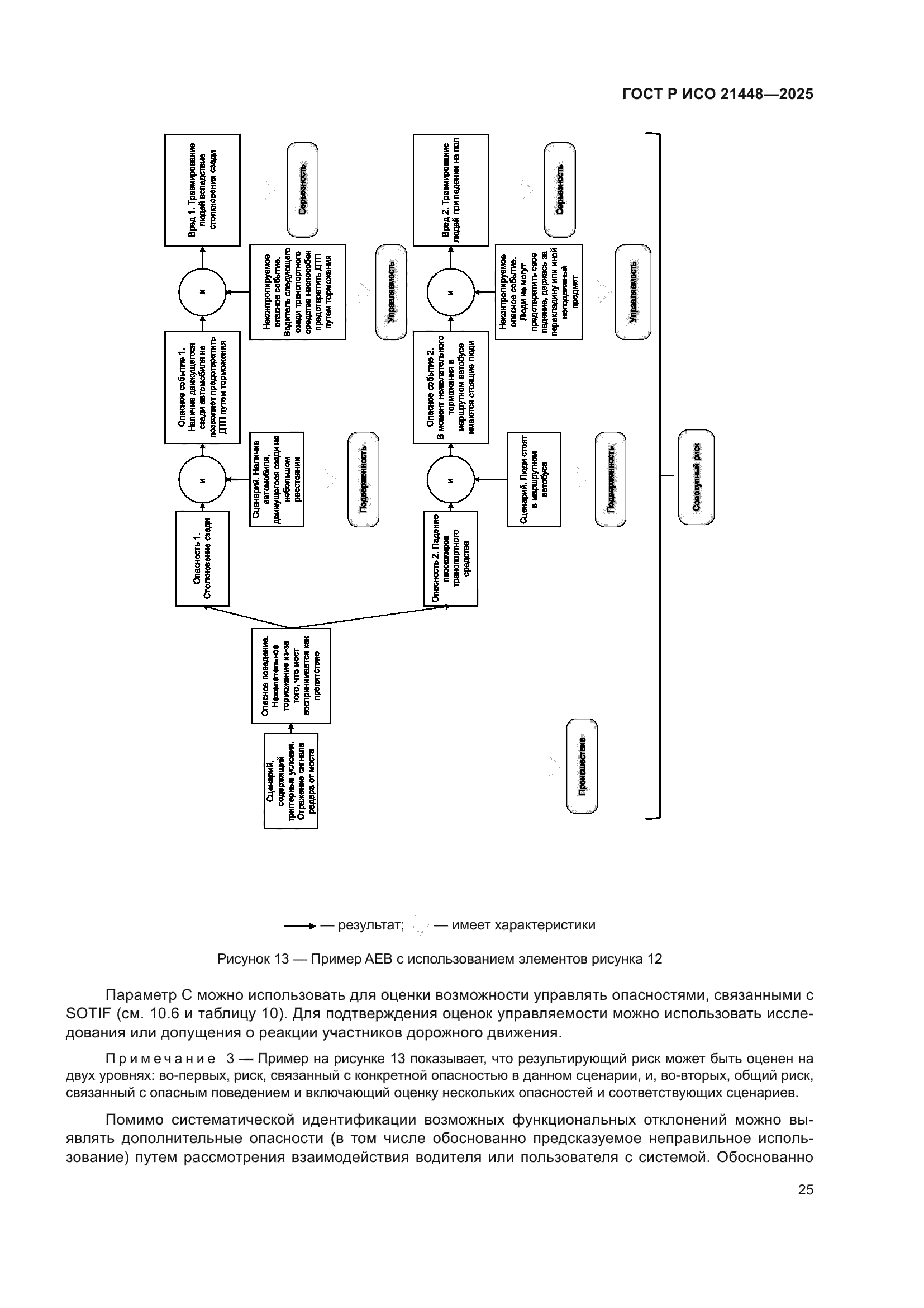 ГОСТ Р ИСО 21448-2025