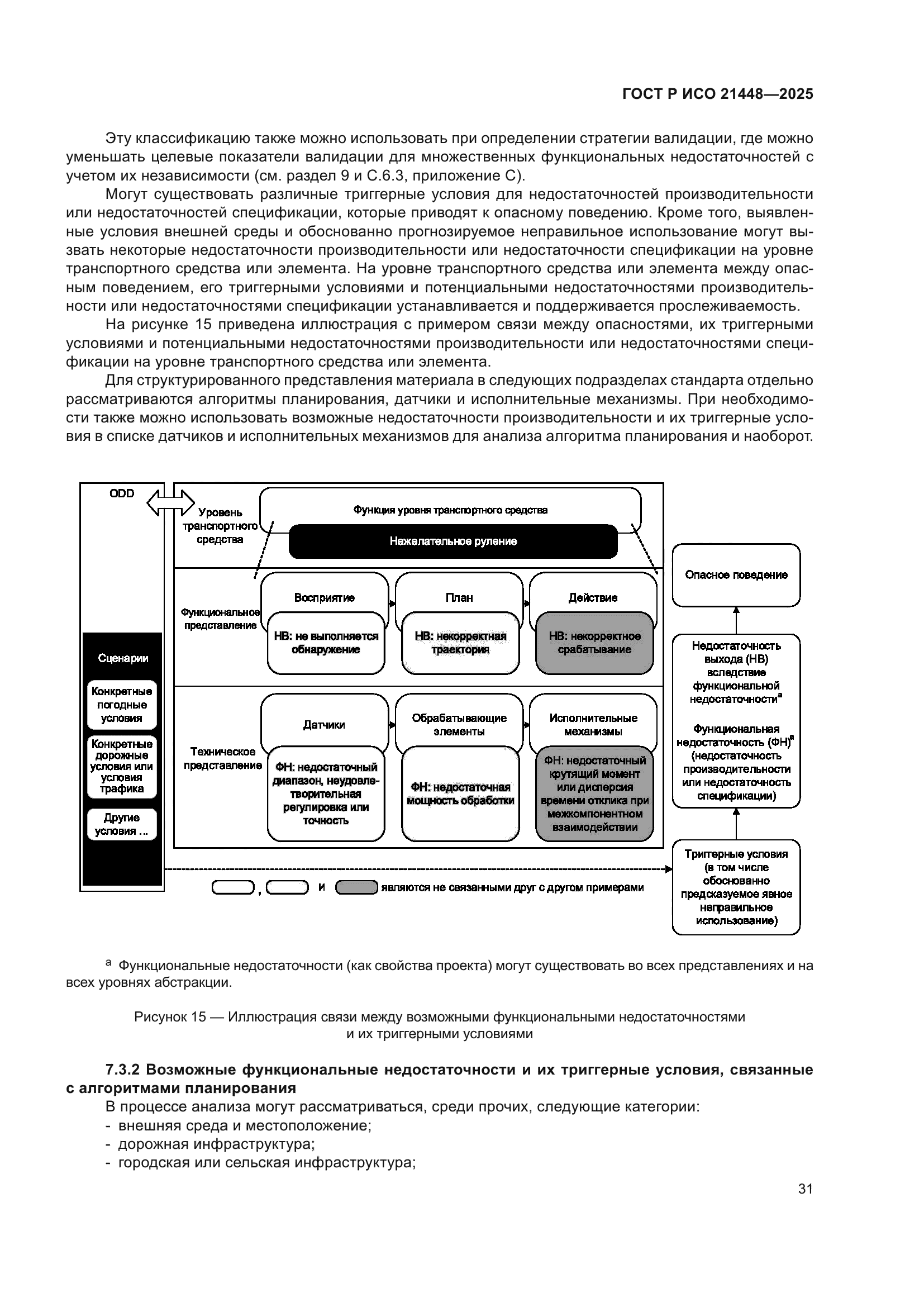 ГОСТ Р ИСО 21448-2025