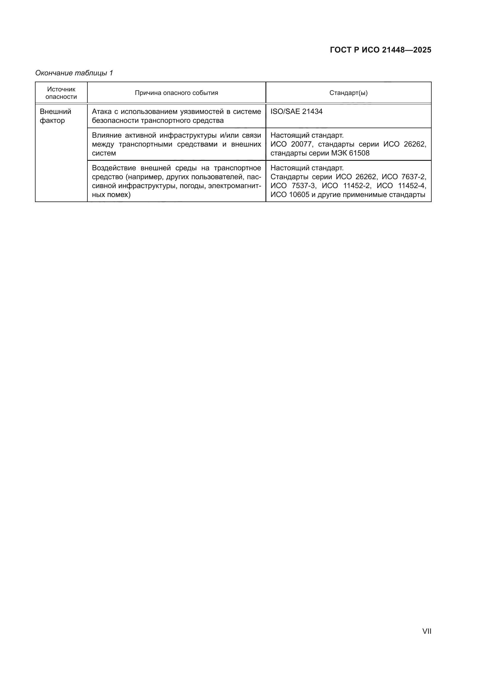 ГОСТ Р ИСО 21448-2025