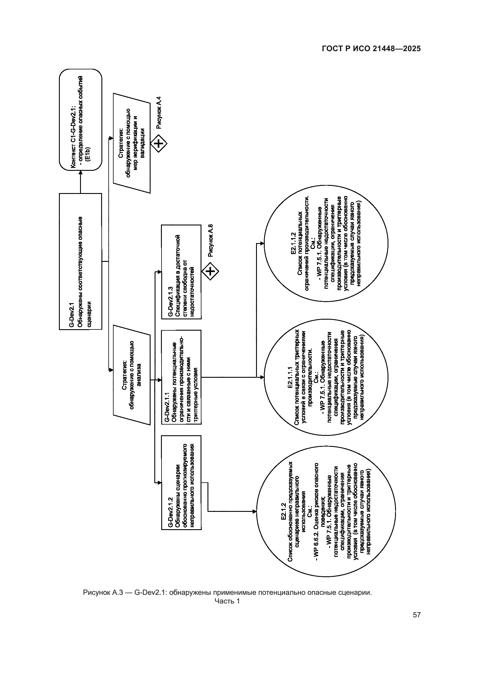 ГОСТ Р ИСО 21448-2025