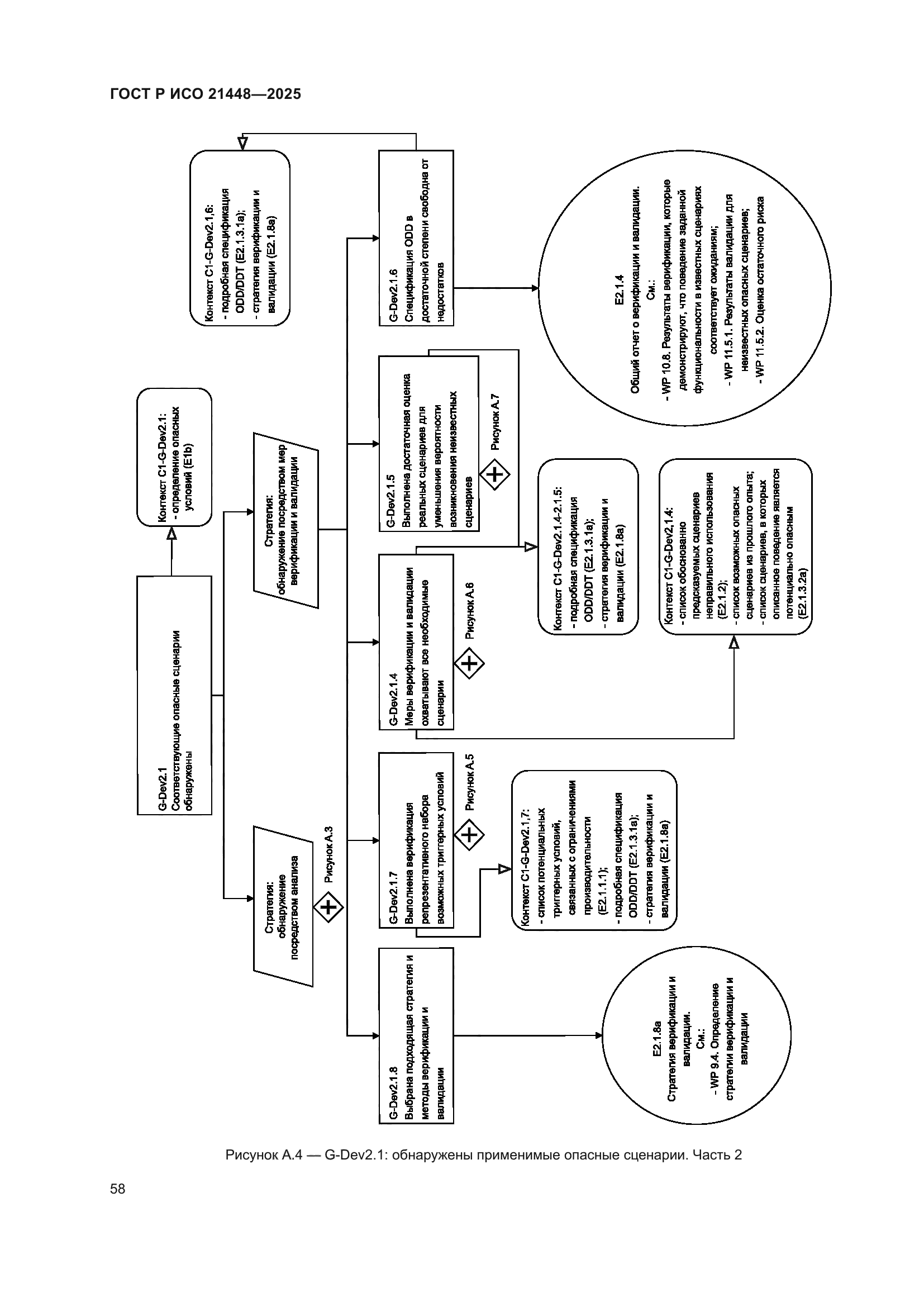 ГОСТ Р ИСО 21448-2025