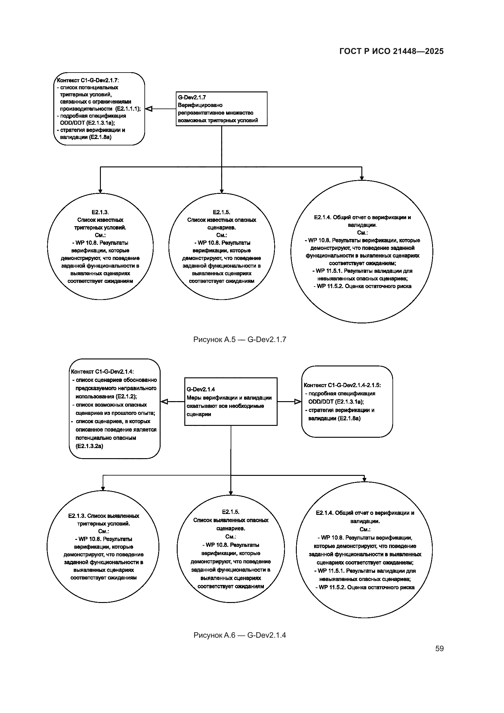 ГОСТ Р ИСО 21448-2025