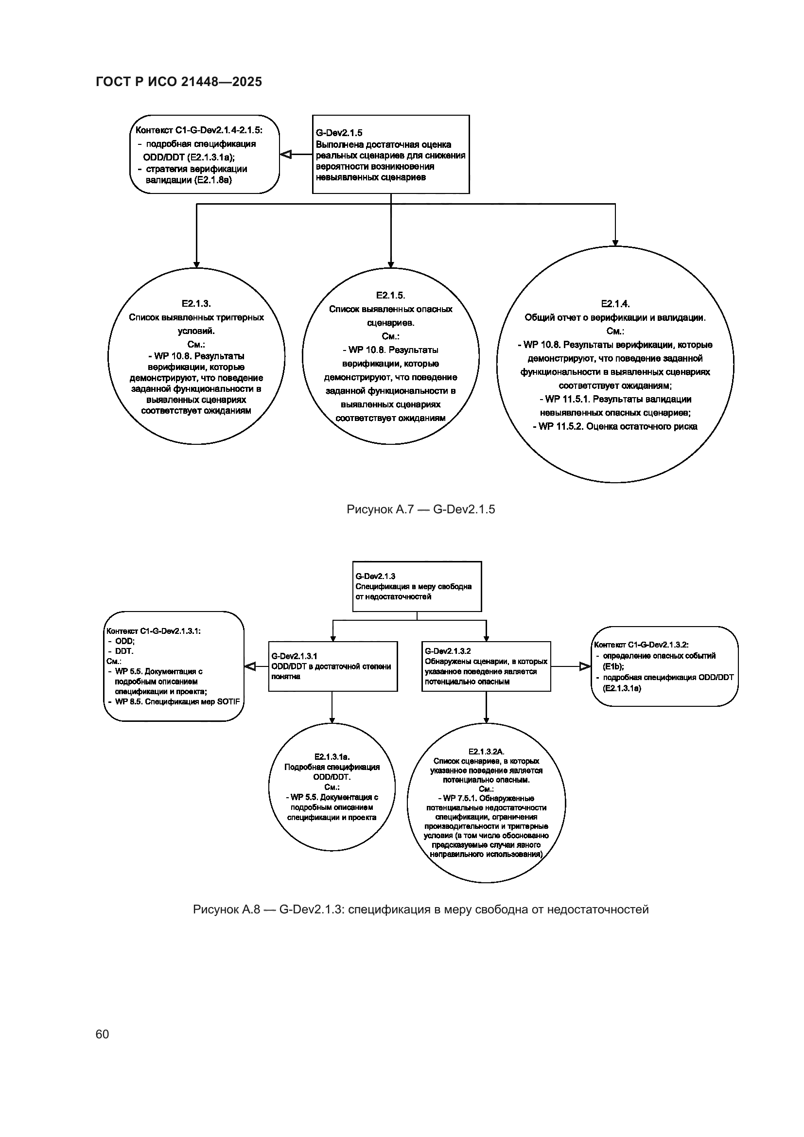 ГОСТ Р ИСО 21448-2025