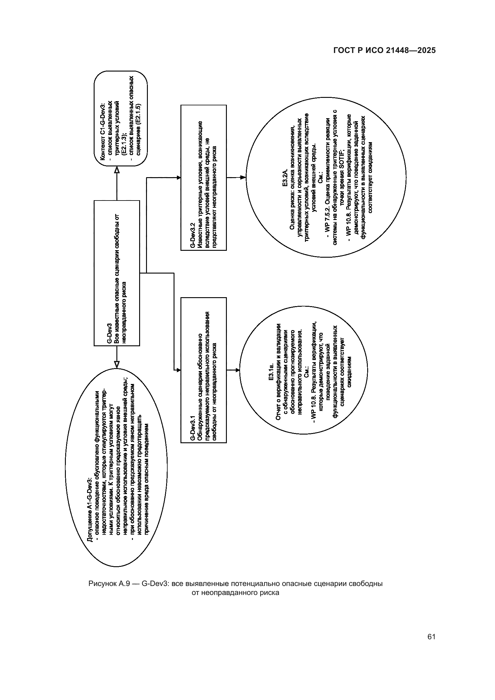 ГОСТ Р ИСО 21448-2025