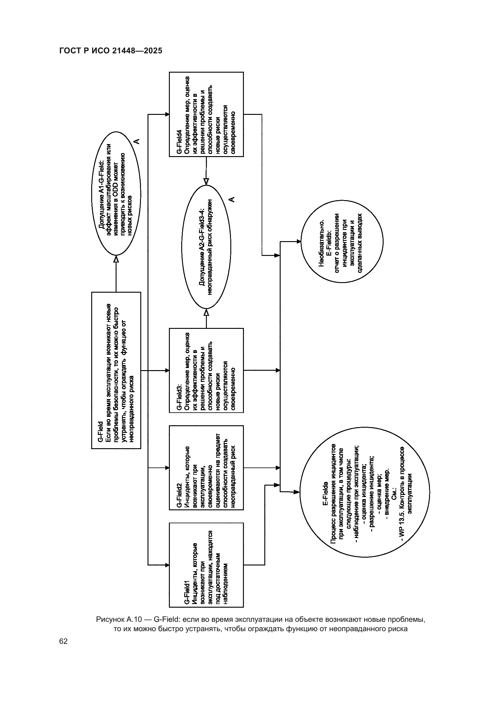 ГОСТ Р ИСО 21448-2025