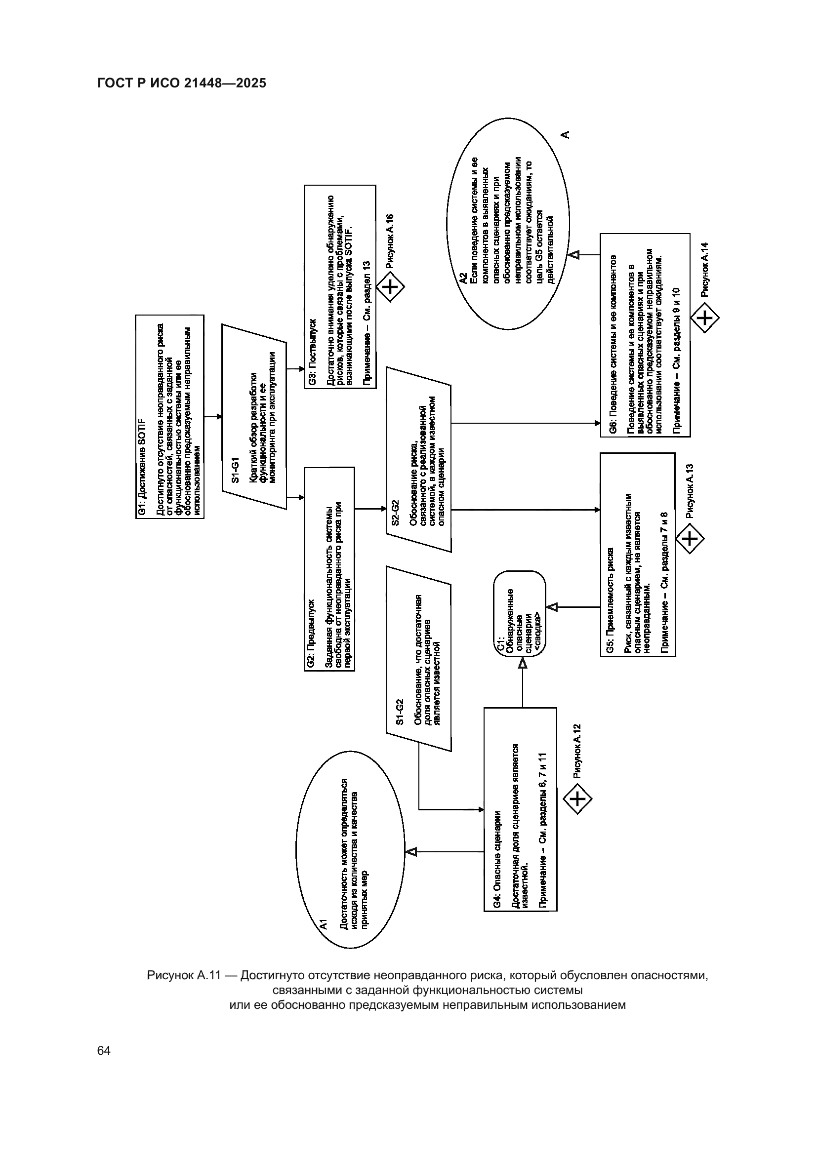 ГОСТ Р ИСО 21448-2025