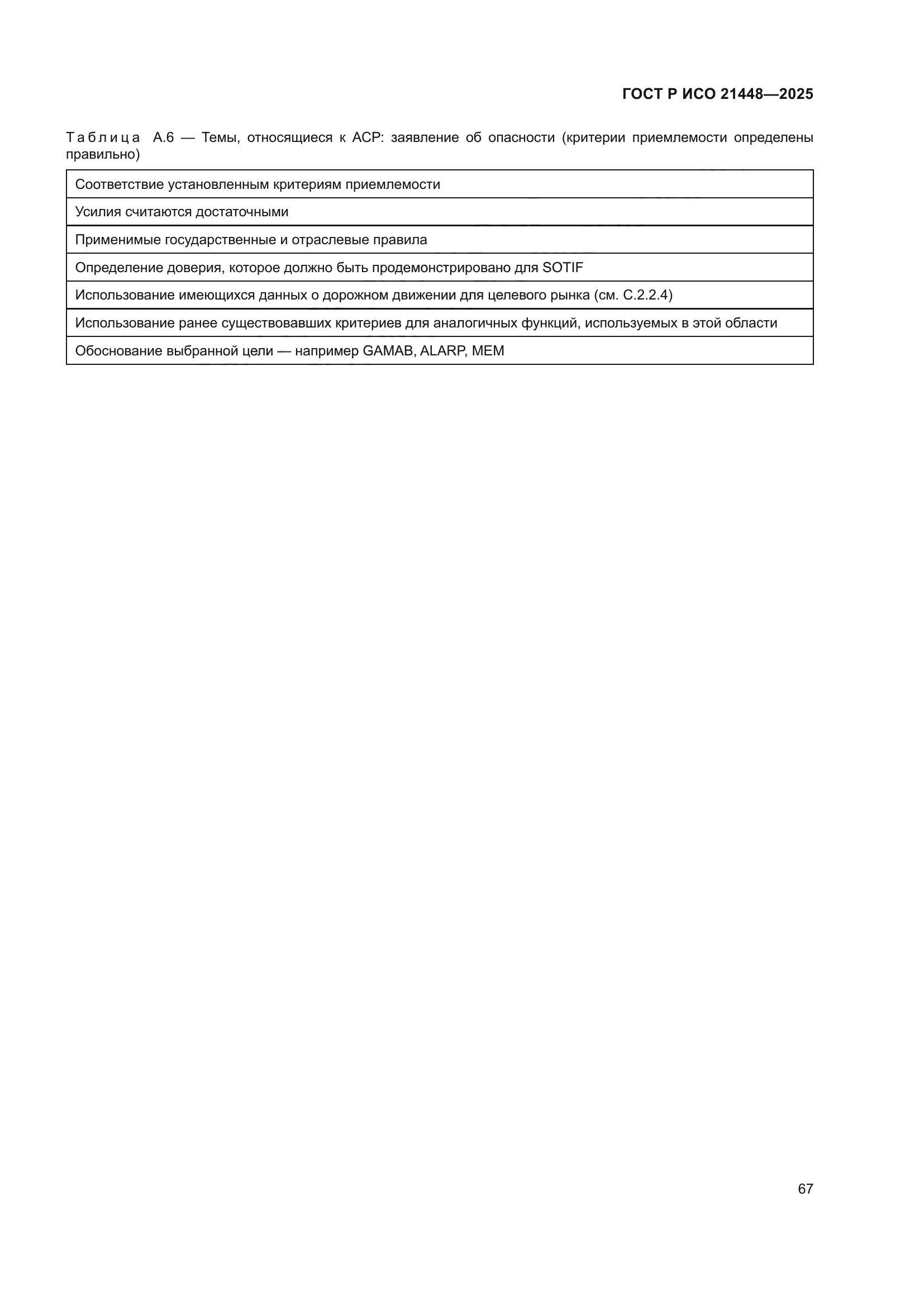 ГОСТ Р ИСО 21448-2025