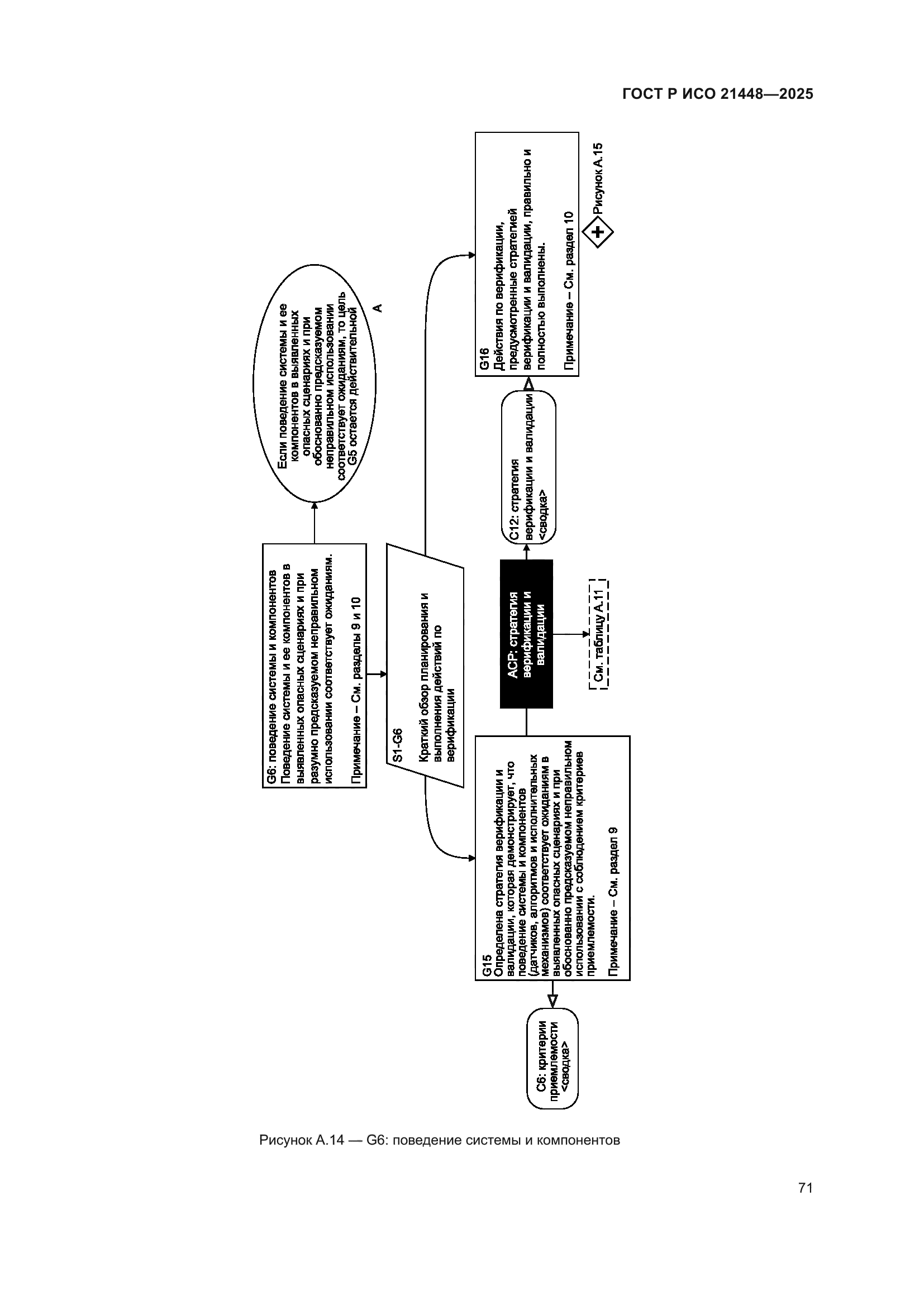 ГОСТ Р ИСО 21448-2025
