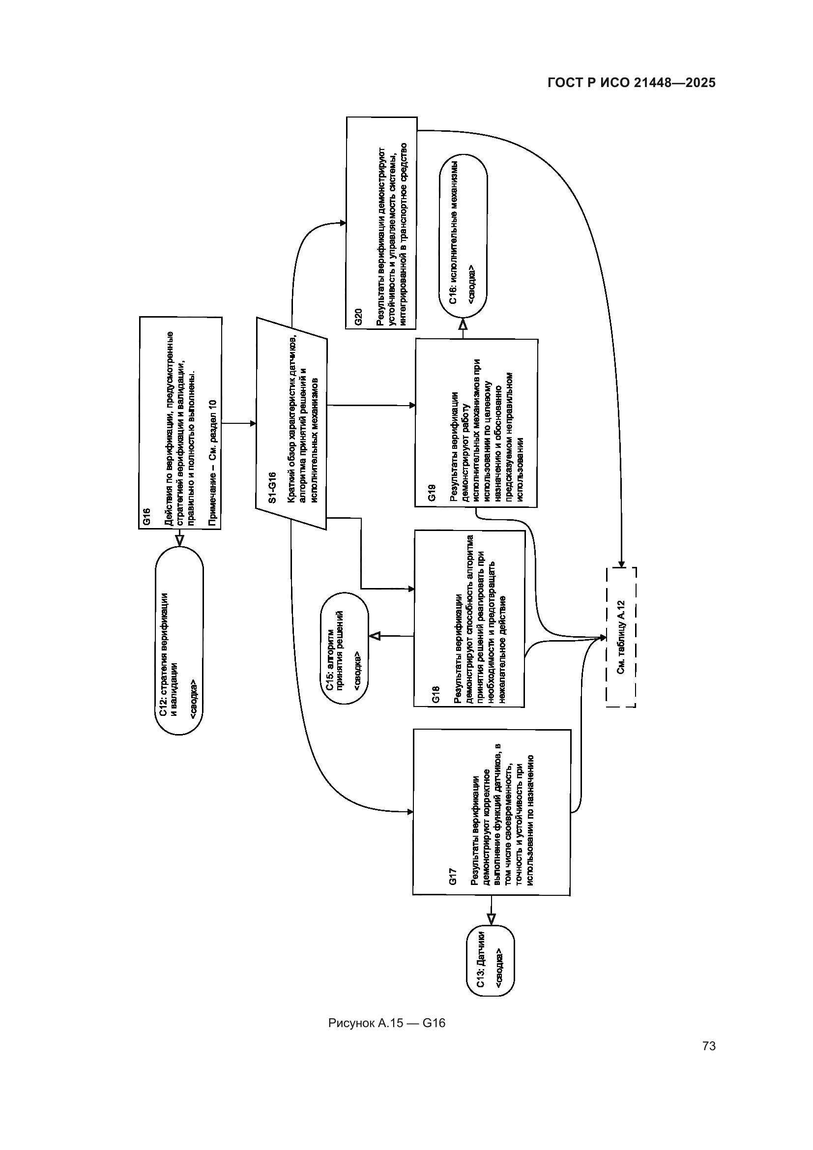 ГОСТ Р ИСО 21448-2025