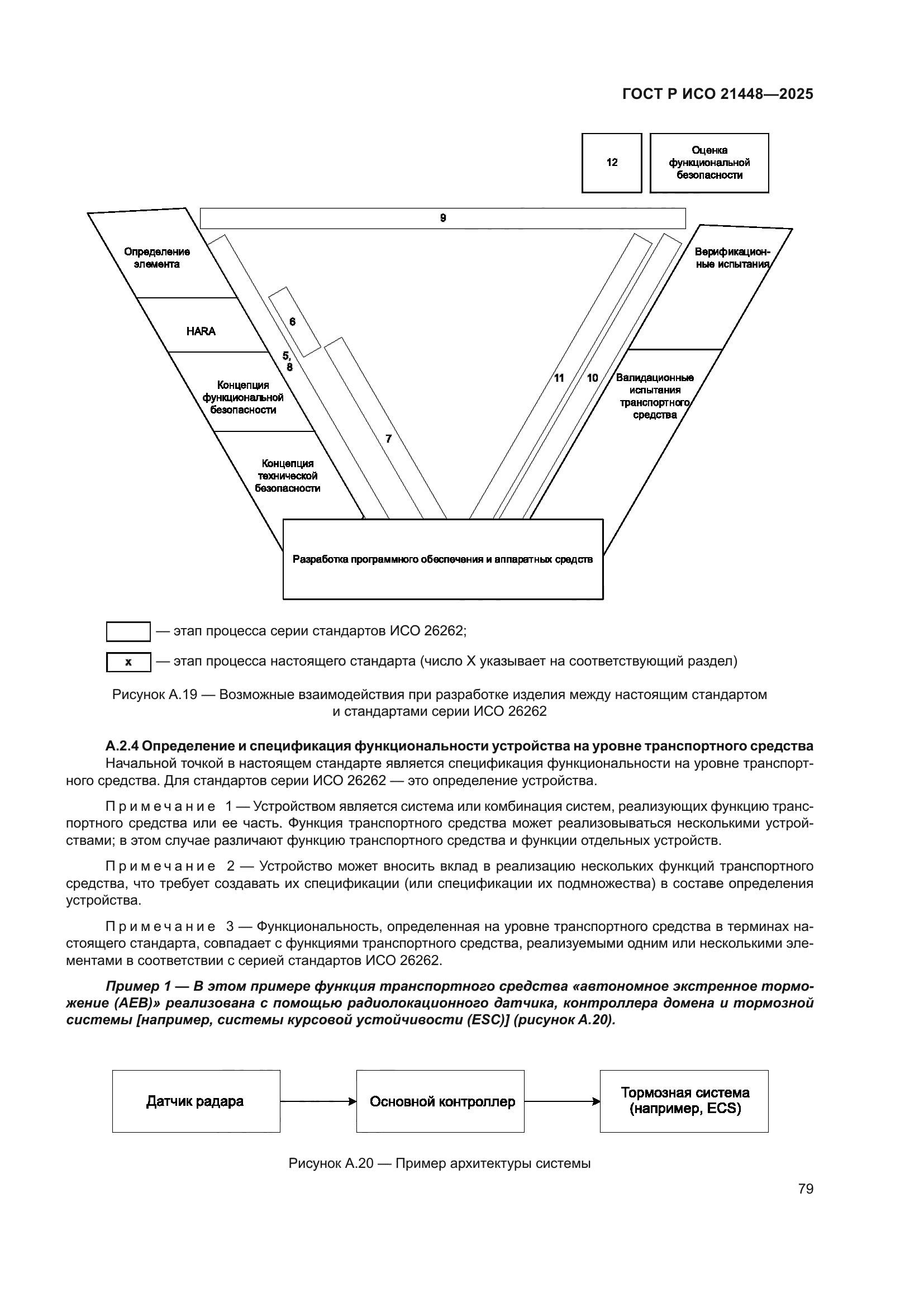 ГОСТ Р ИСО 21448-2025