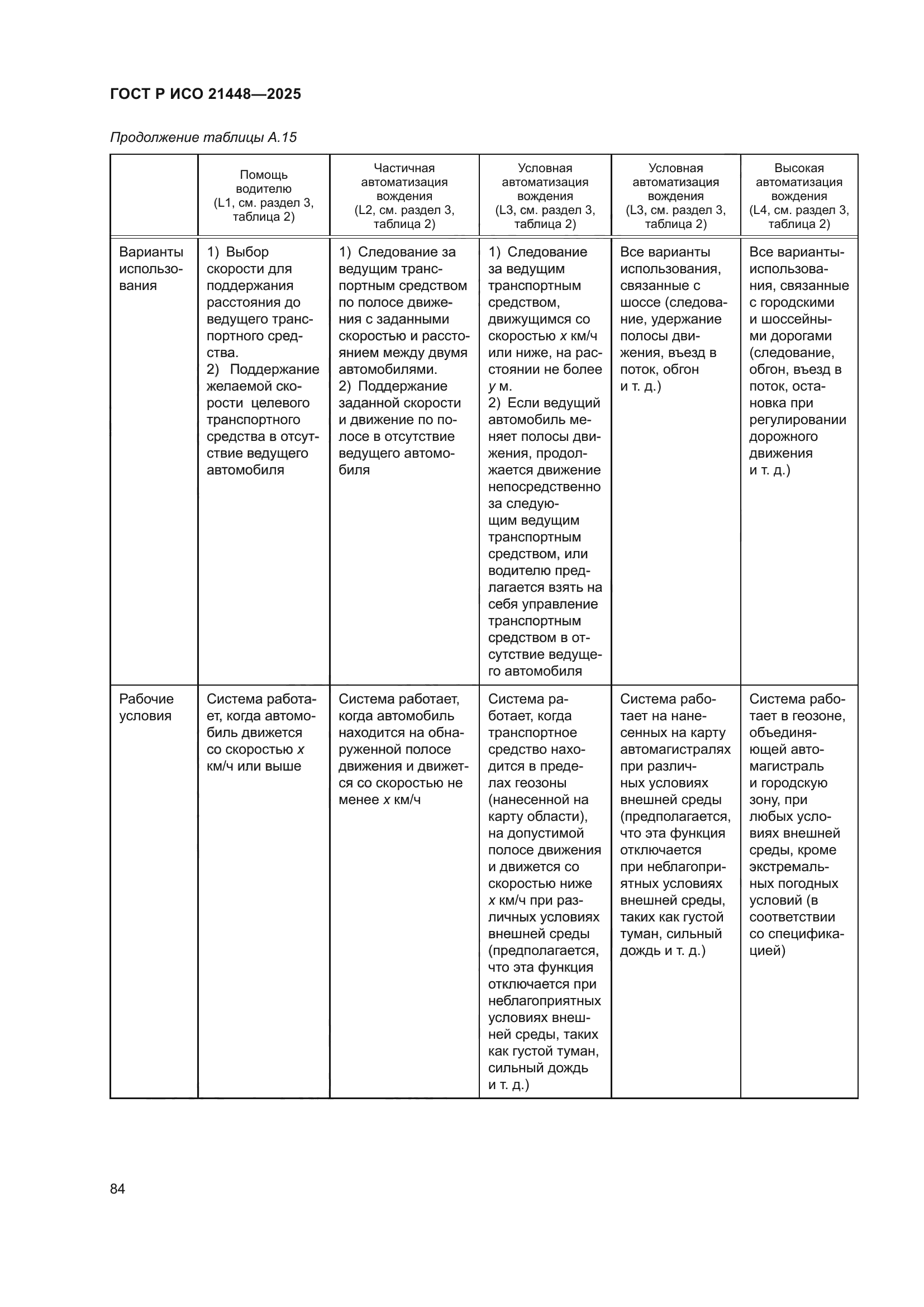 ГОСТ Р ИСО 21448-2025