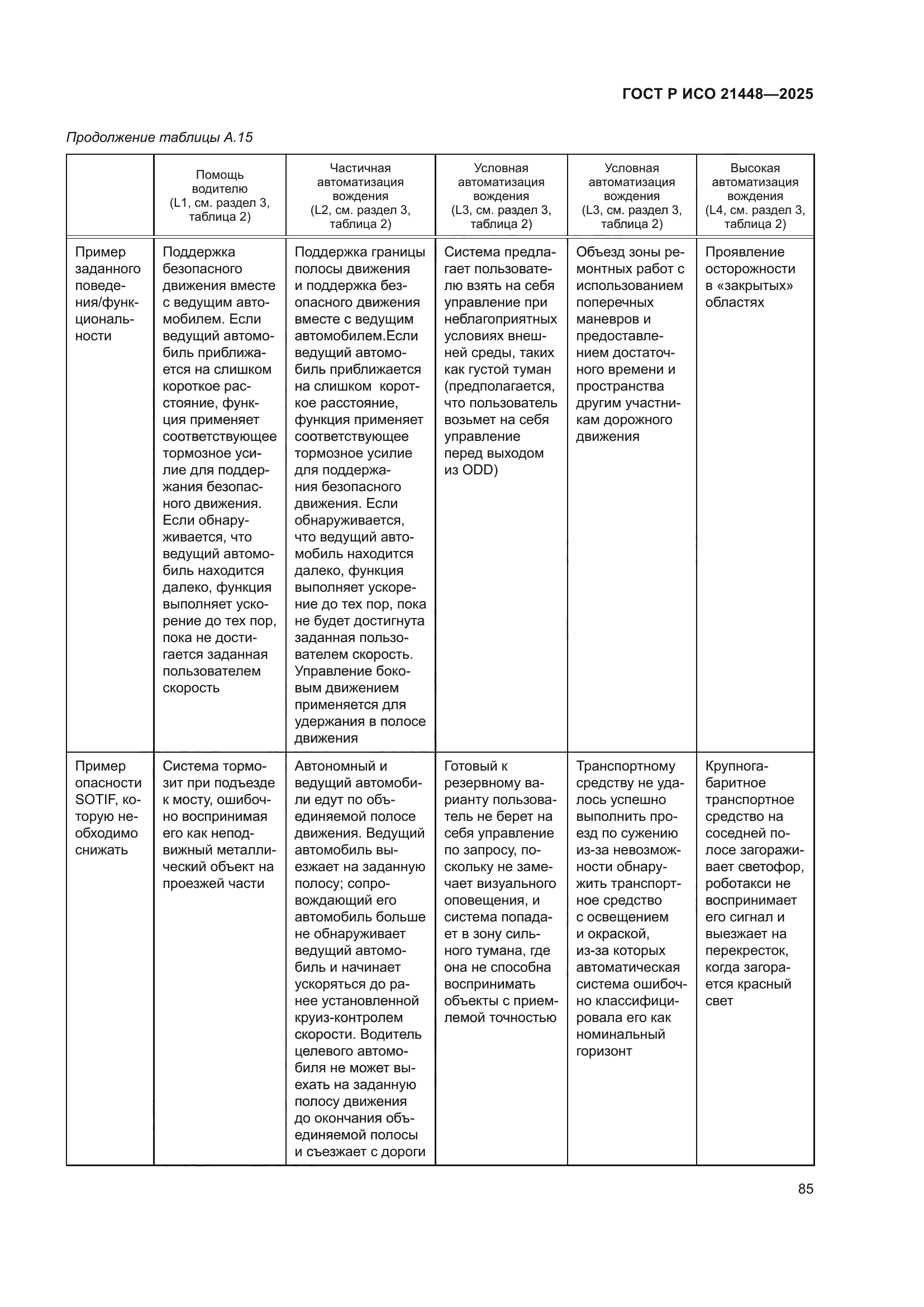 ГОСТ Р ИСО 21448-2025