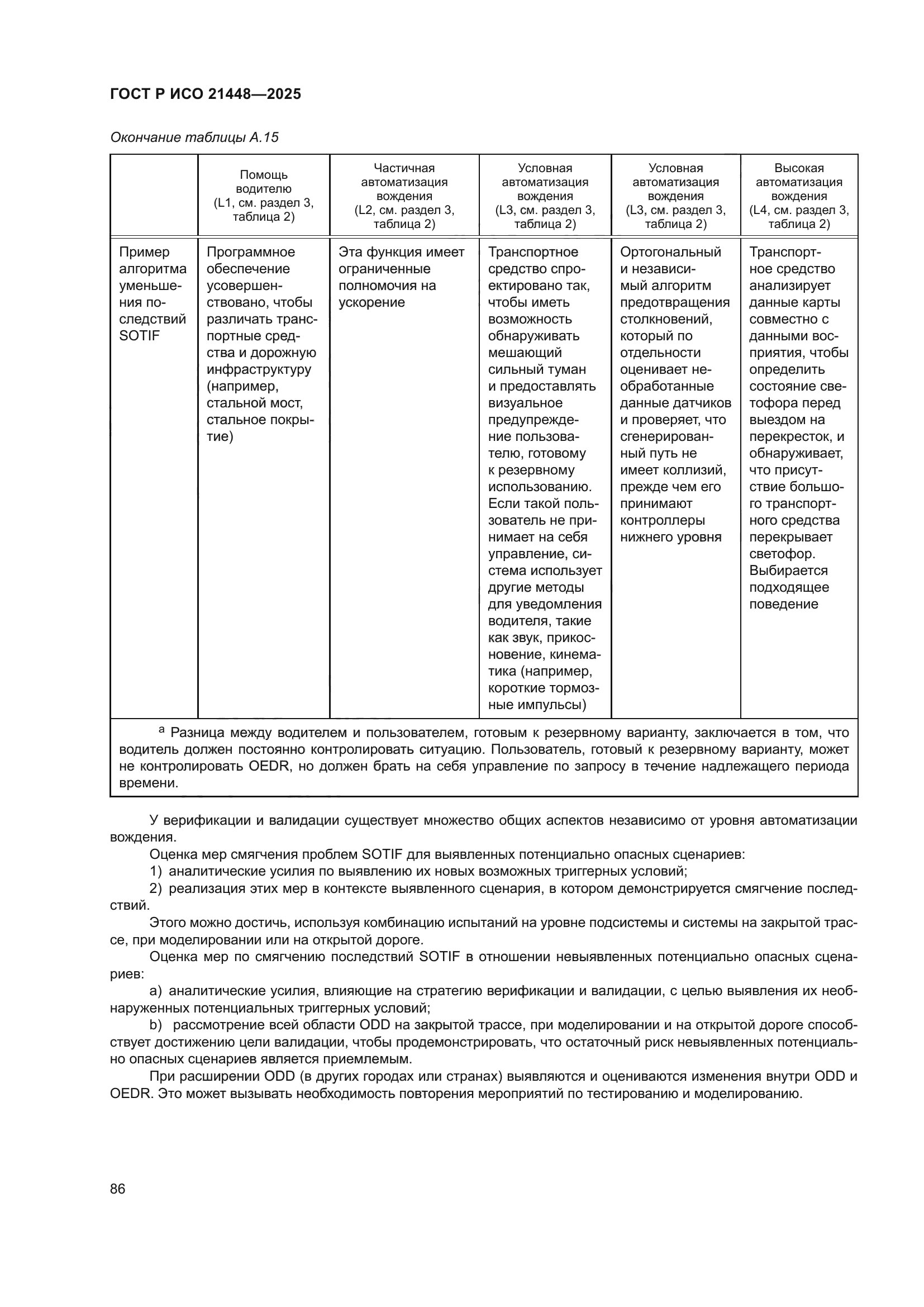 ГОСТ Р ИСО 21448-2025