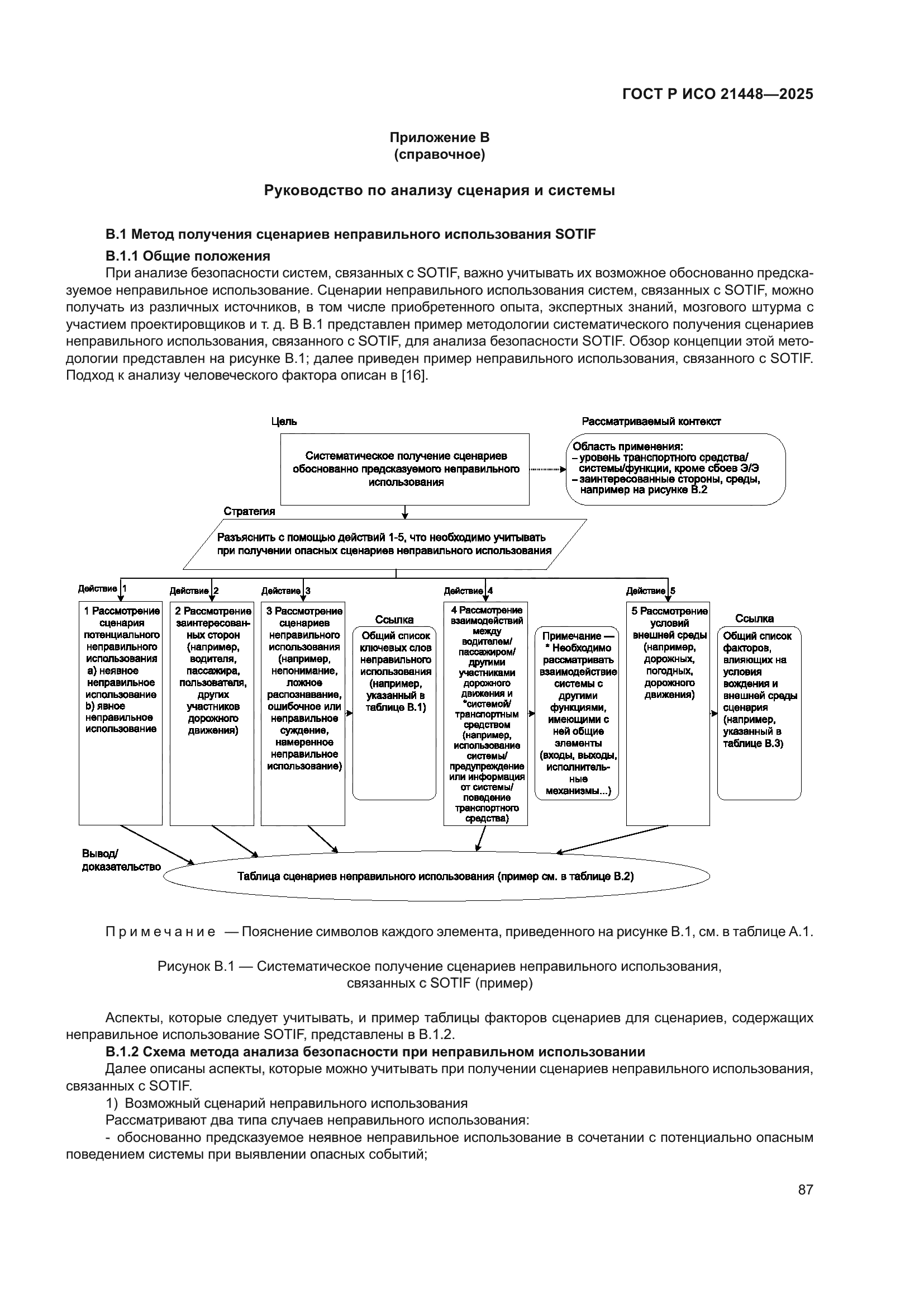 ГОСТ Р ИСО 21448-2025