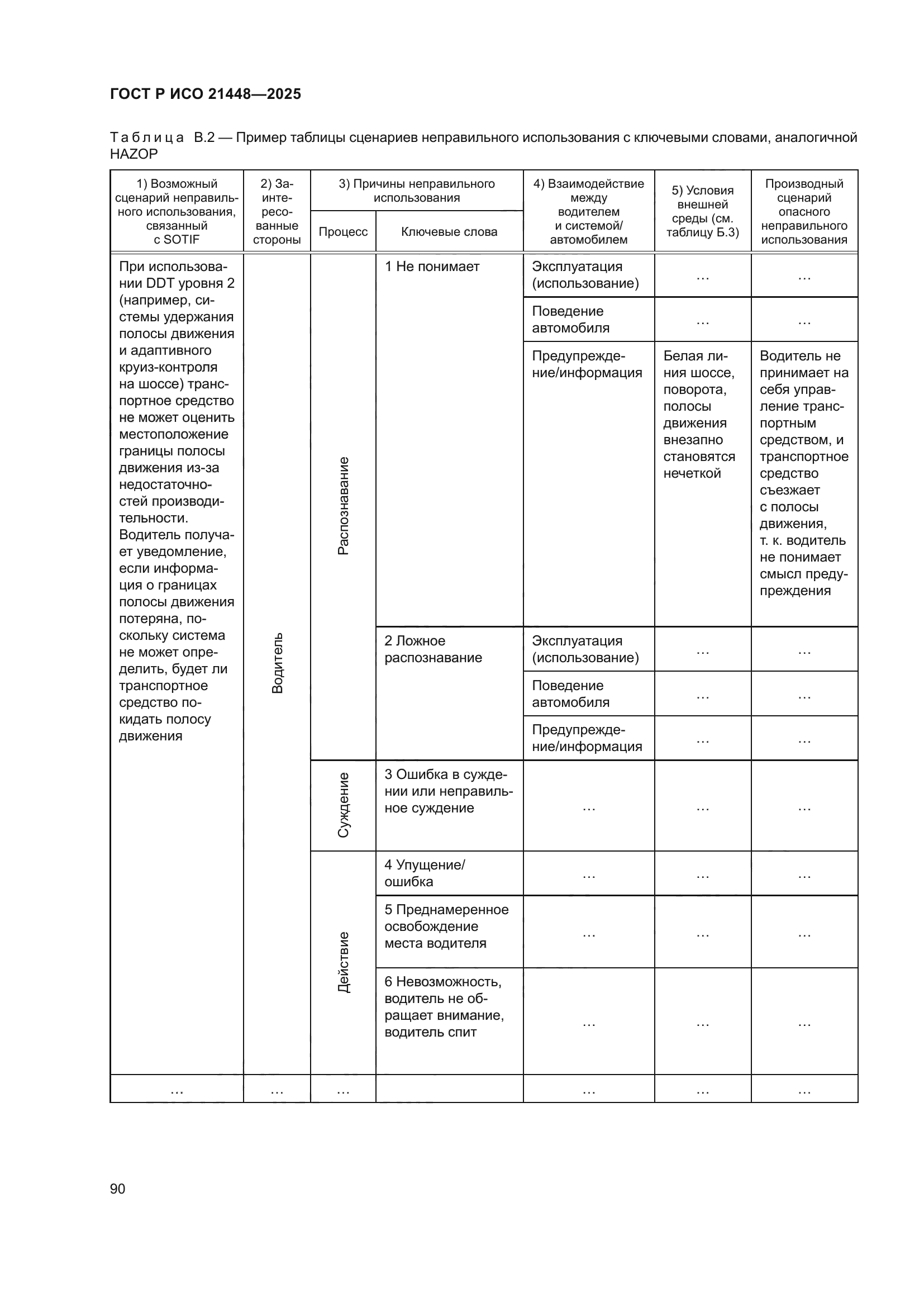 ГОСТ Р ИСО 21448-2025