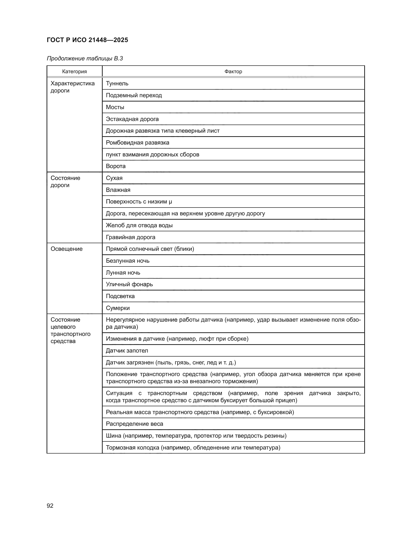 ГОСТ Р ИСО 21448-2025