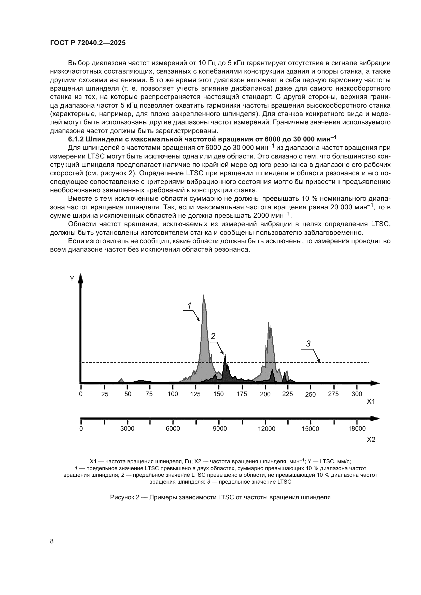 ГОСТ Р 72040.2-2025