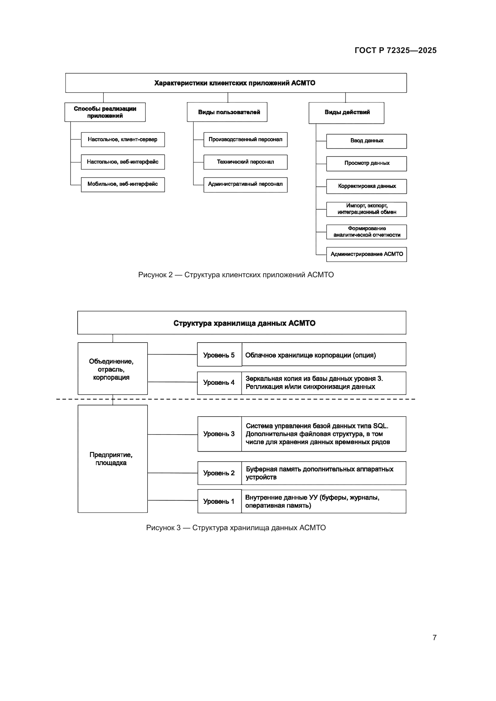 ГОСТ Р 72325-2025