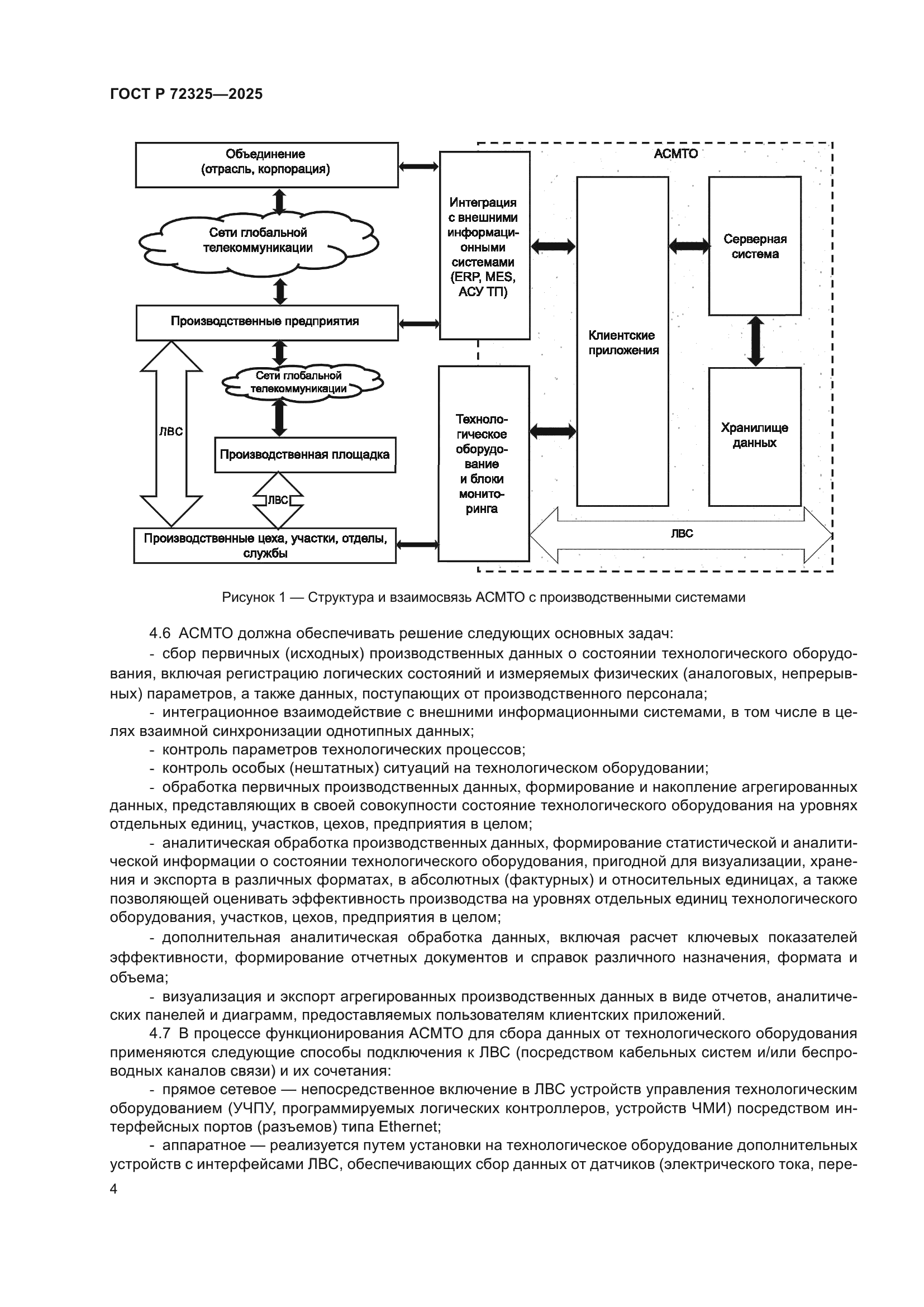ГОСТ Р 72325-2025
