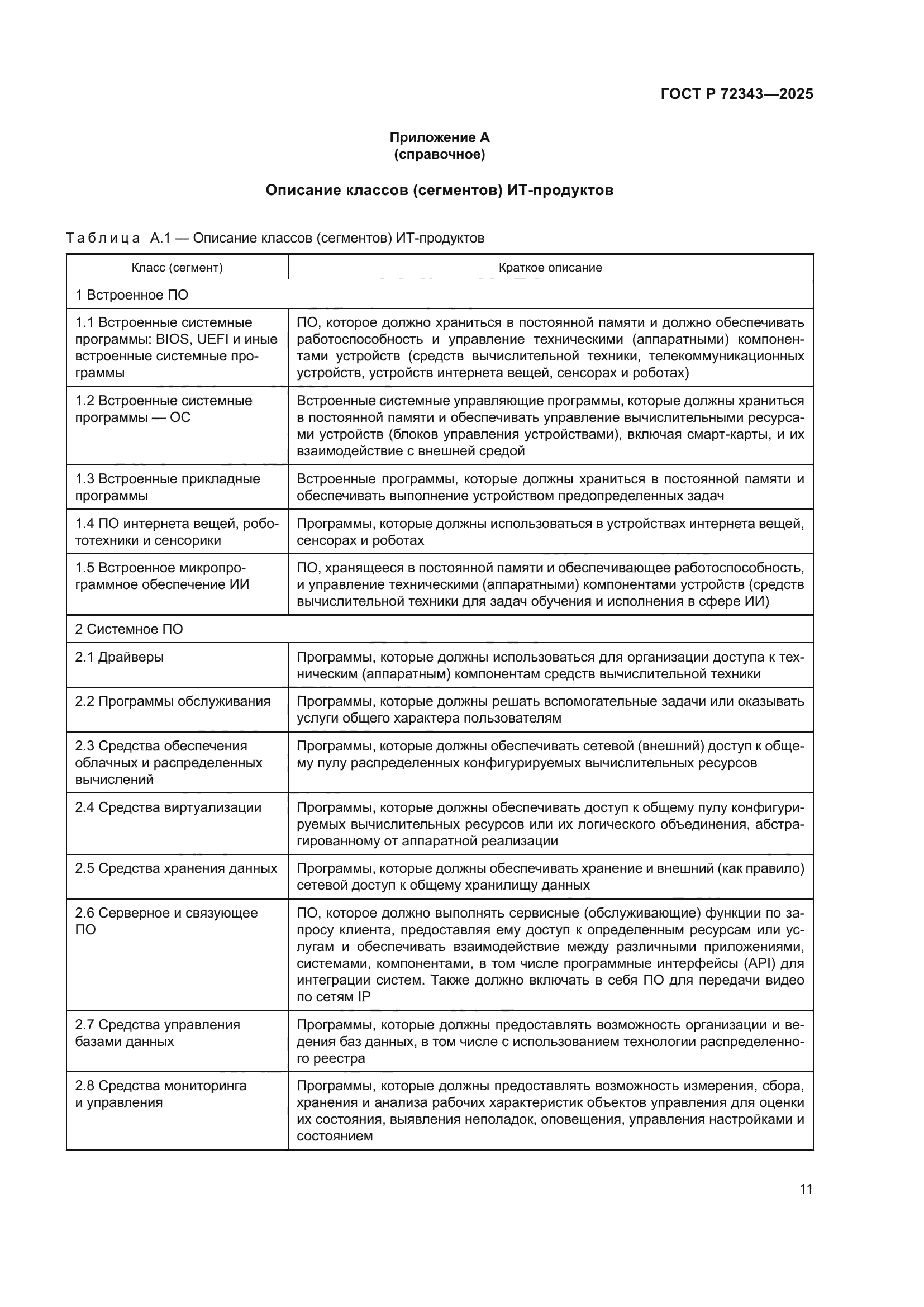 ГОСТ Р 72343-2025