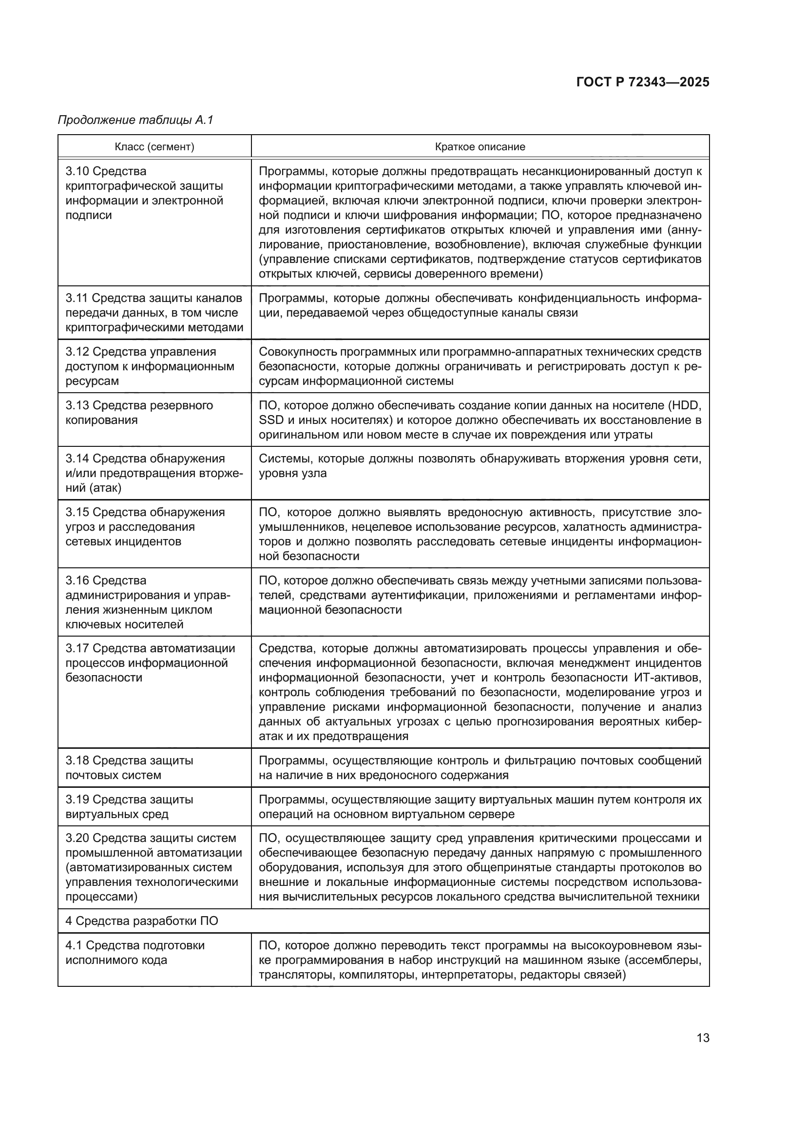 ГОСТ Р 72343-2025