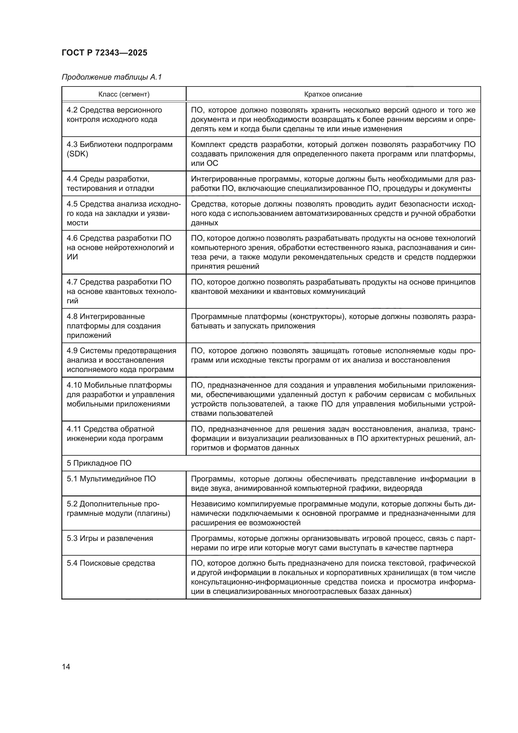 ГОСТ Р 72343-2025