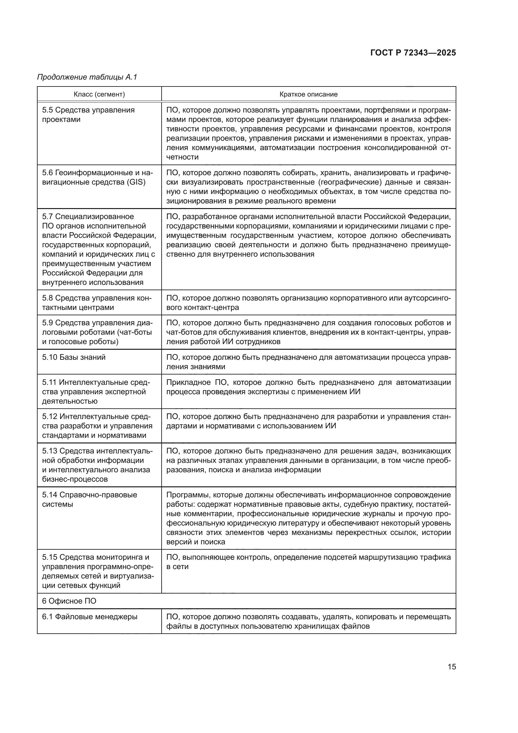 ГОСТ Р 72343-2025