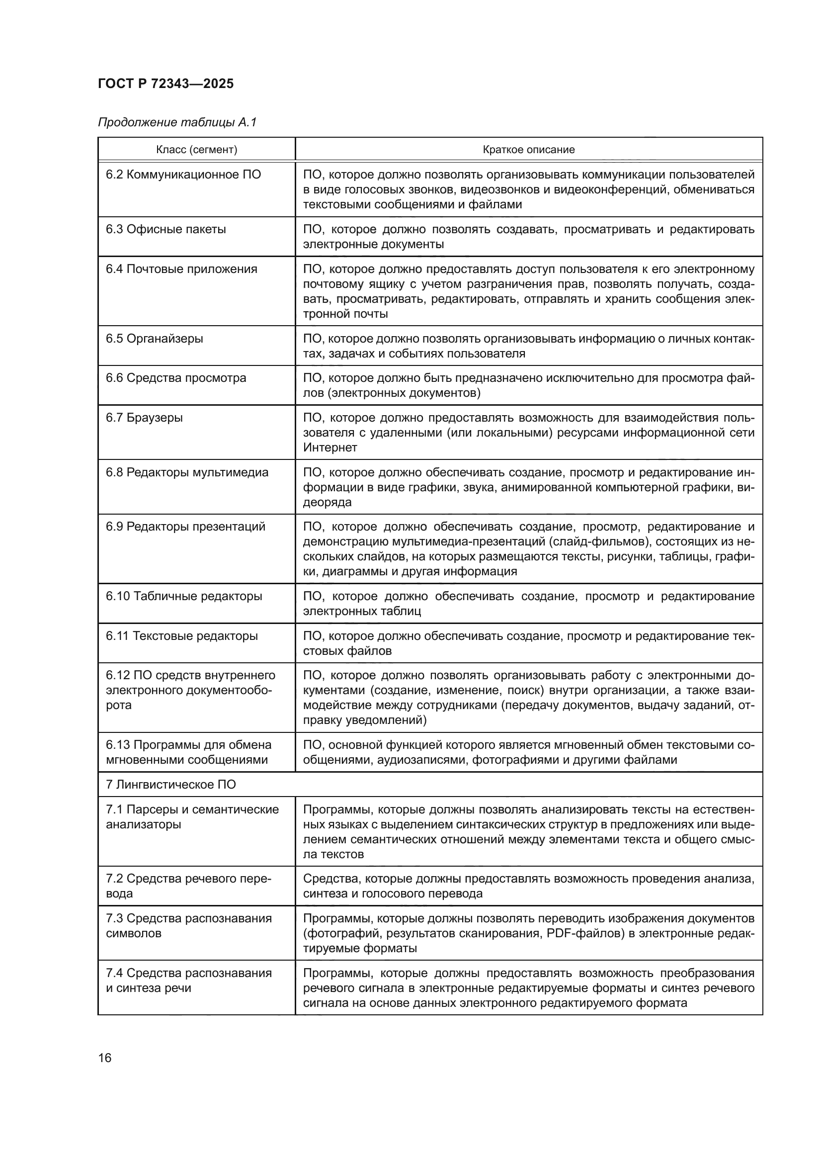 ГОСТ Р 72343-2025