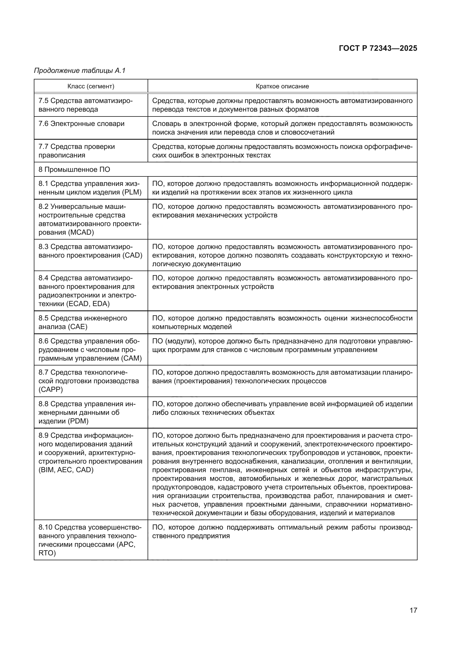 ГОСТ Р 72343-2025