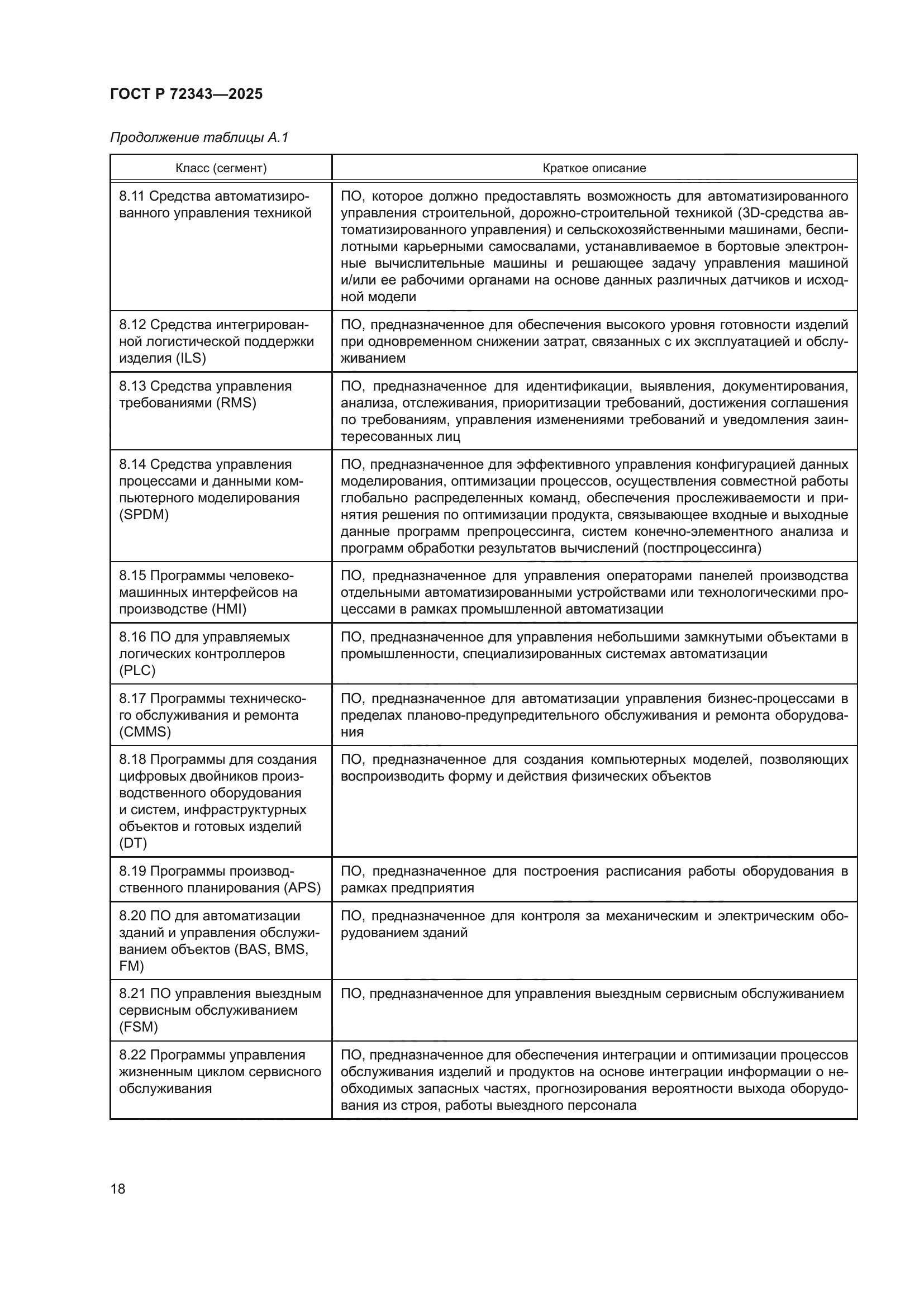 ГОСТ Р 72343-2025