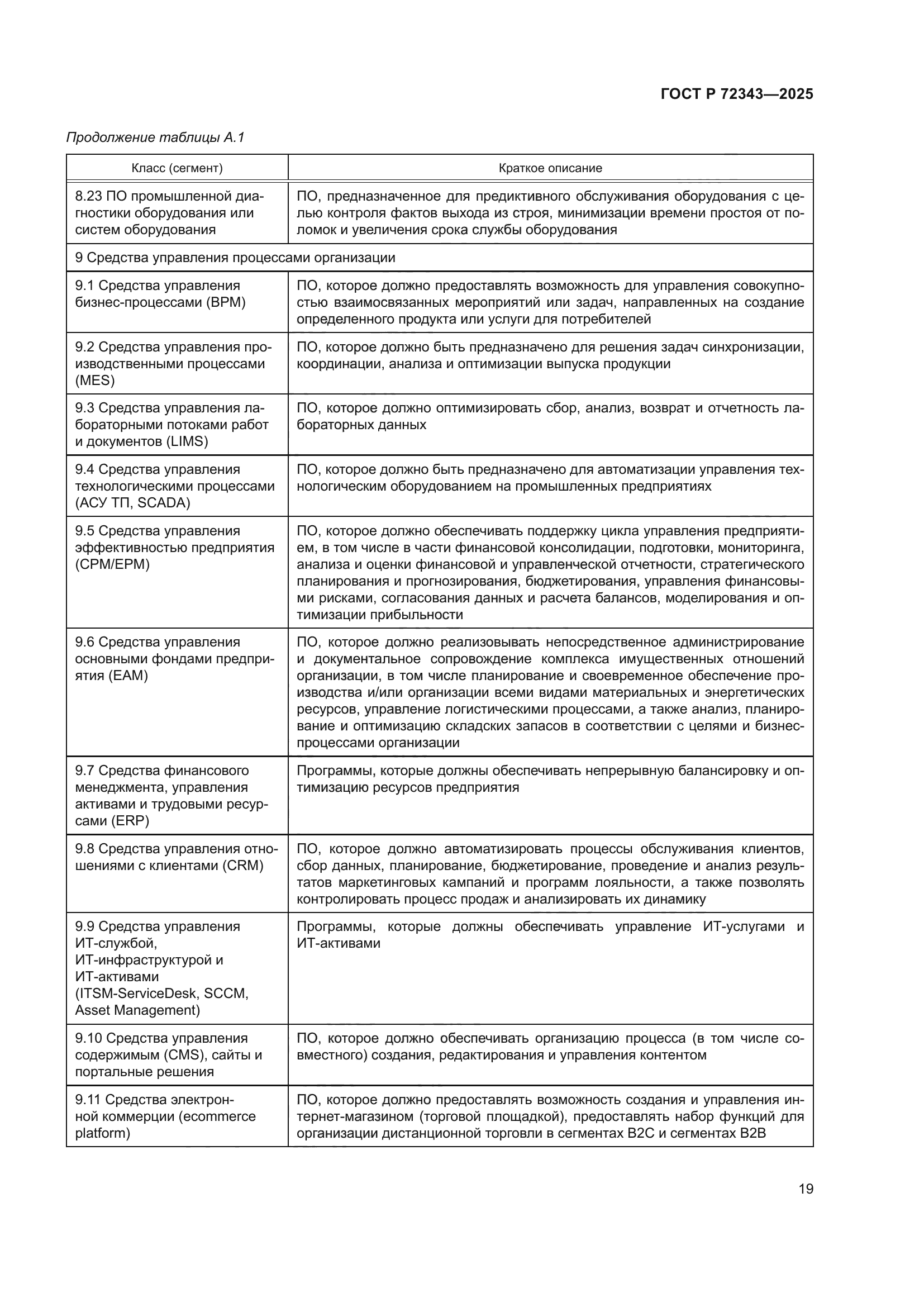 ГОСТ Р 72343-2025