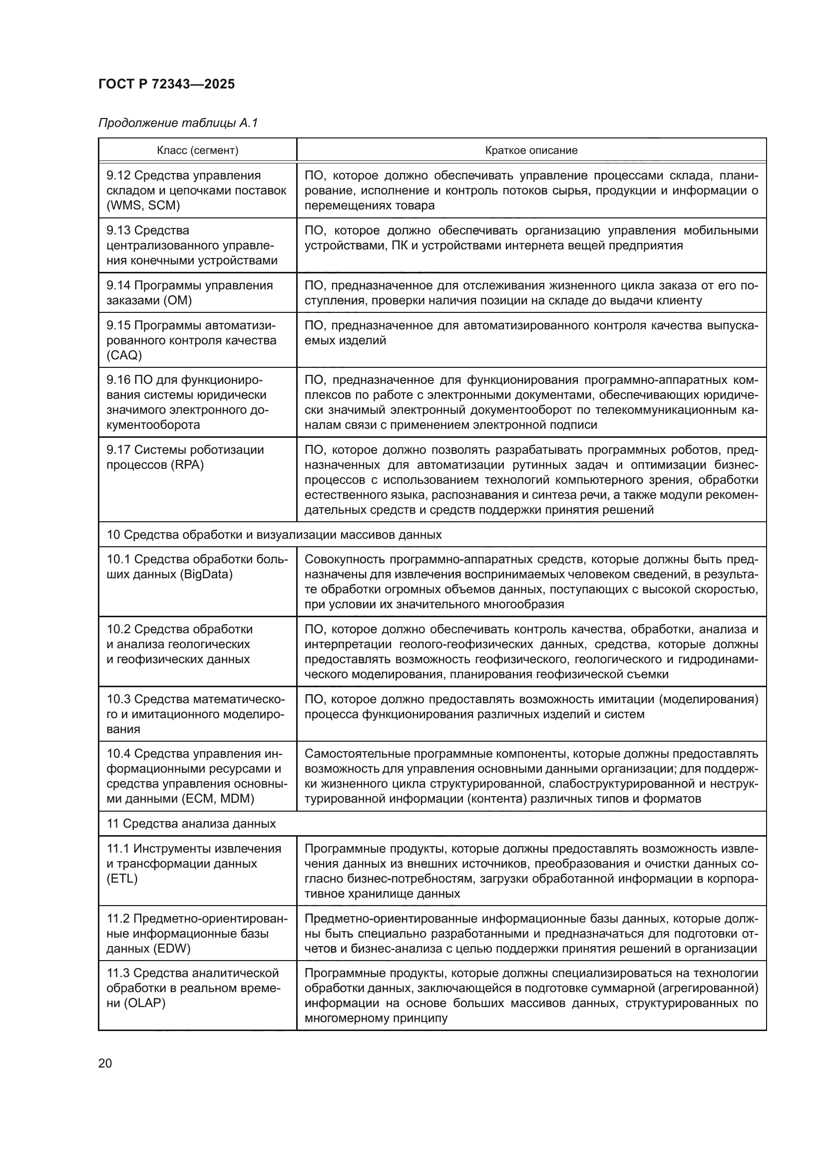 ГОСТ Р 72343-2025