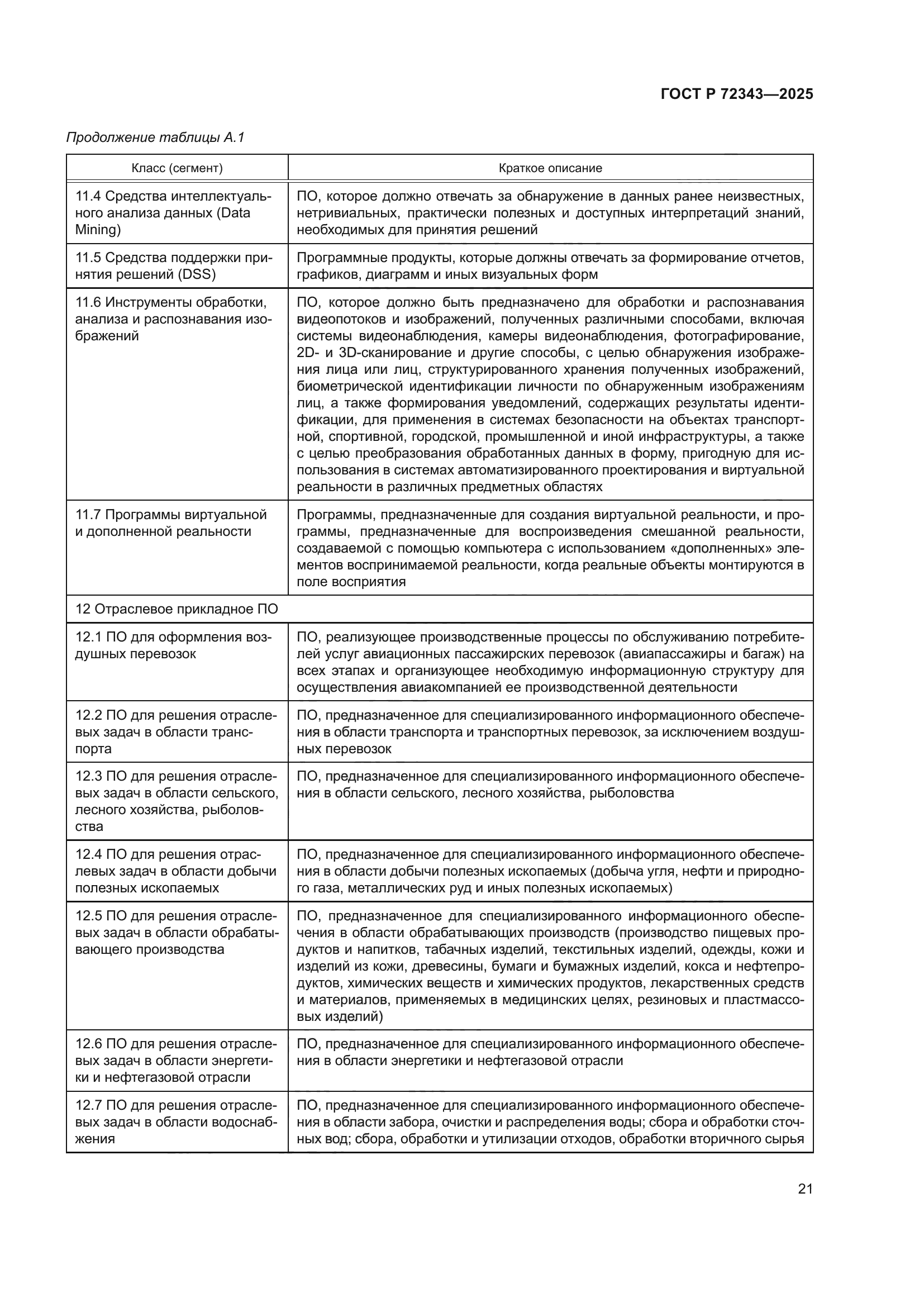 ГОСТ Р 72343-2025